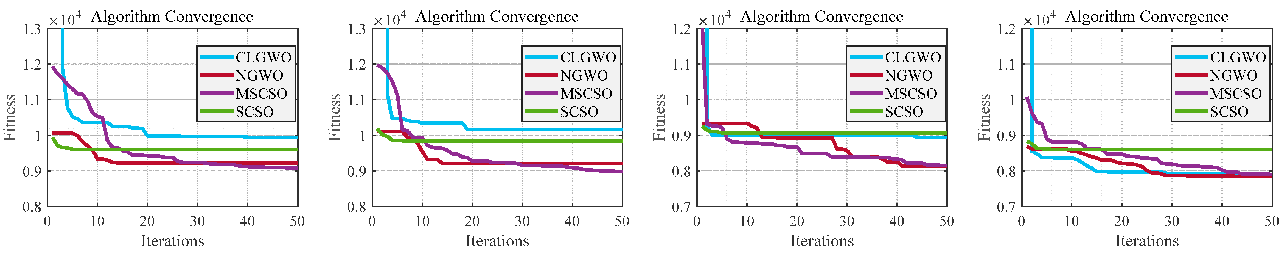Sensors 25 02730 g010
