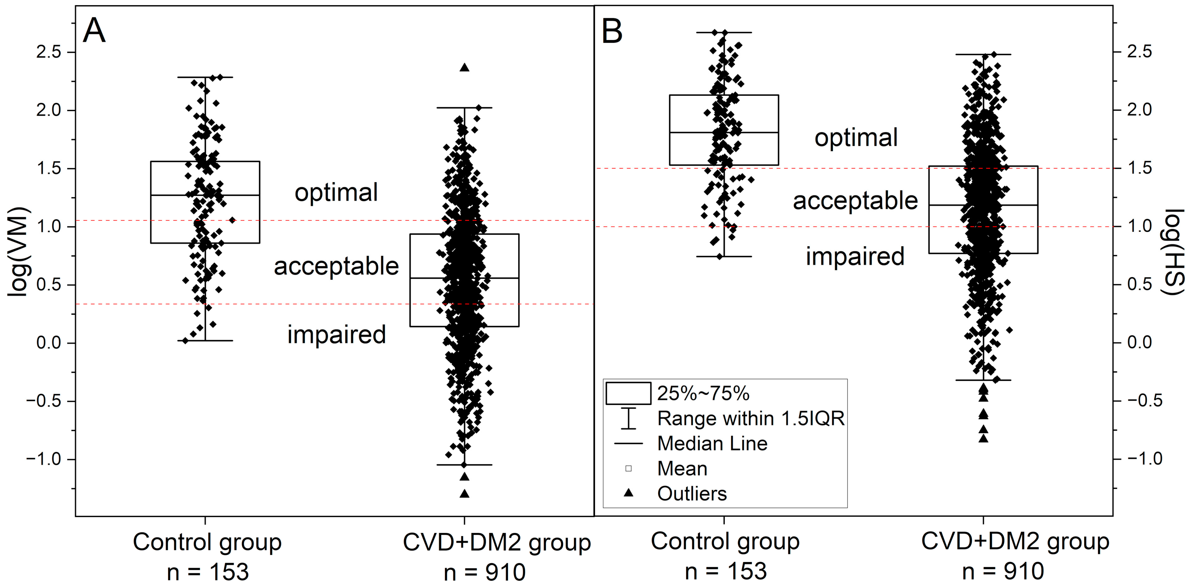 Sensors 25 02751 g003