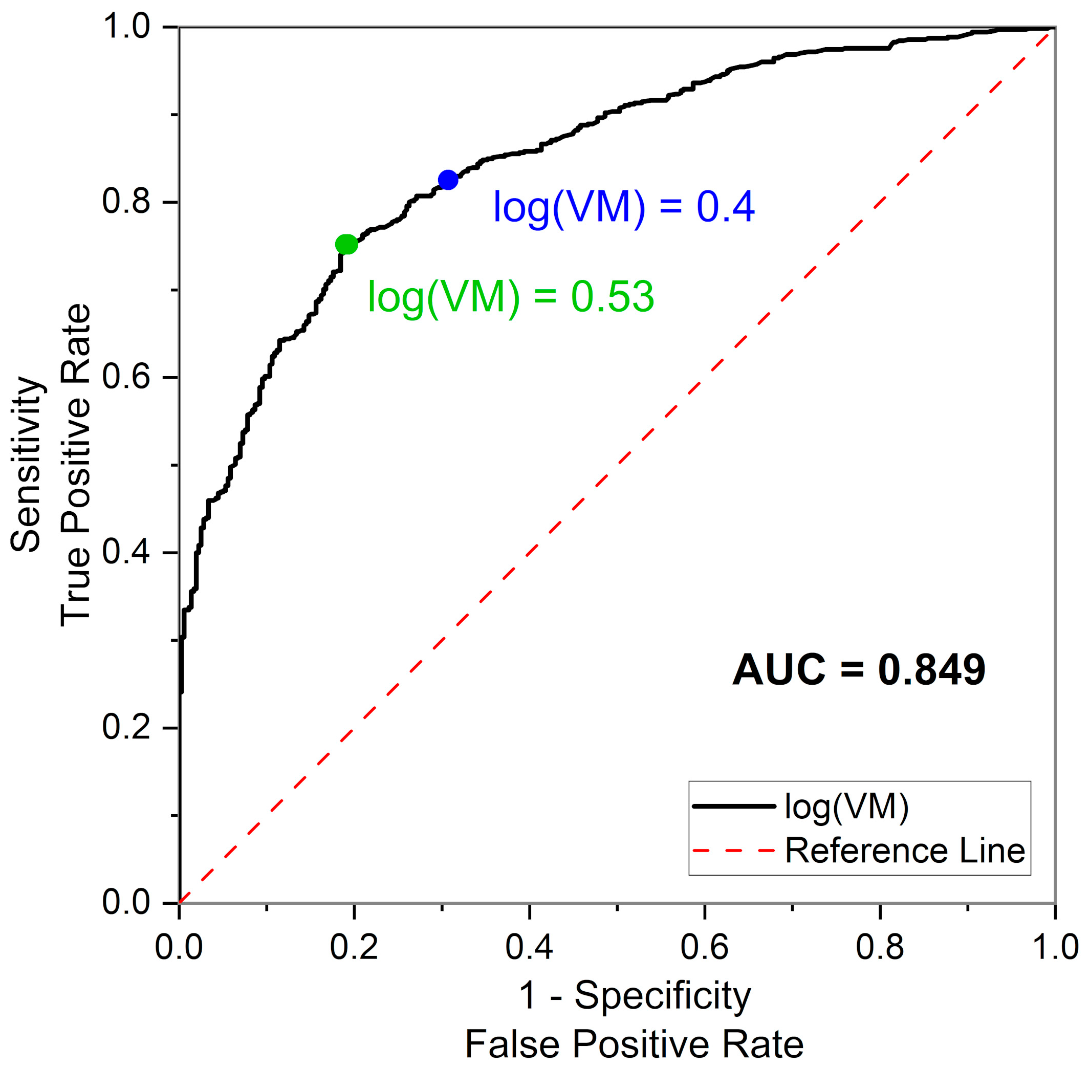 Sensors 25 02751 g005