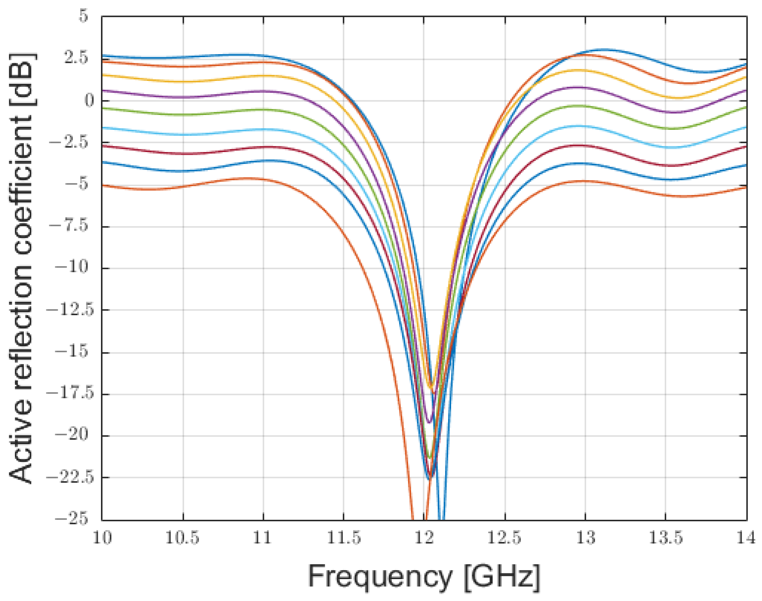 Sensors 25 02754 g010