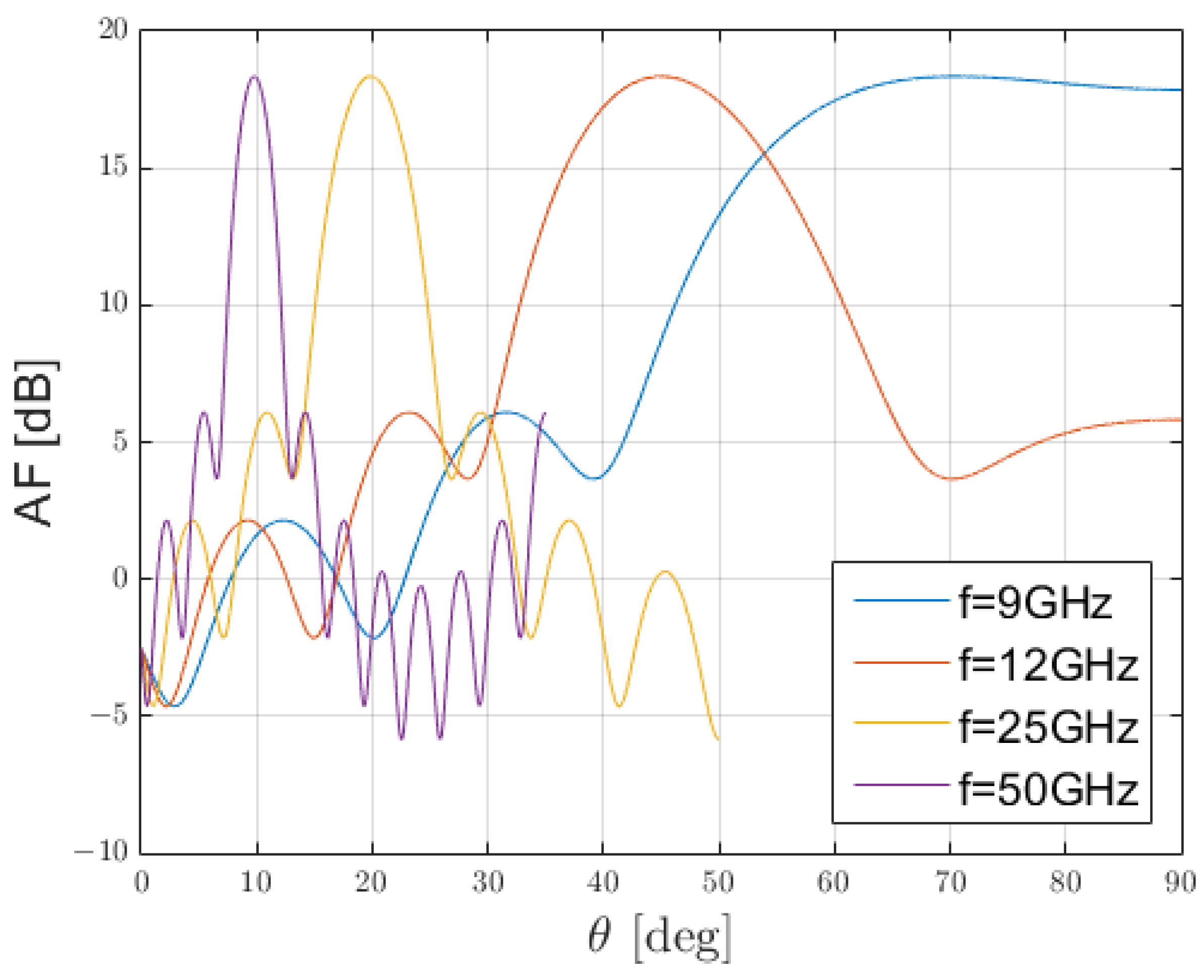 Sensors 25 02754 g014