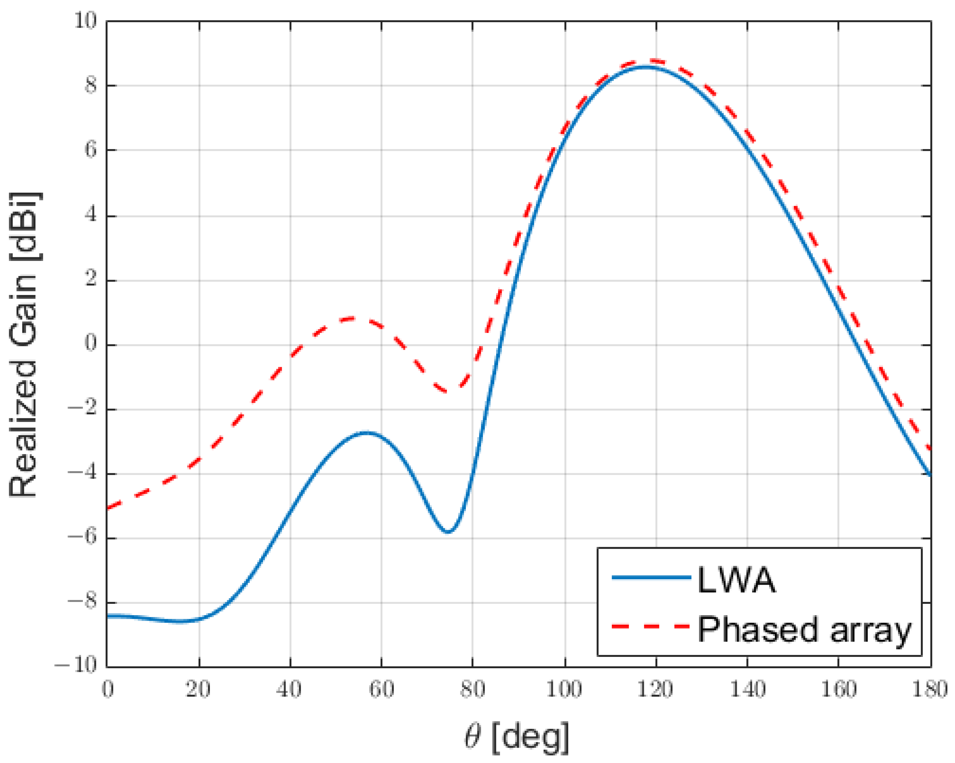 Sensors 25 02754 g020