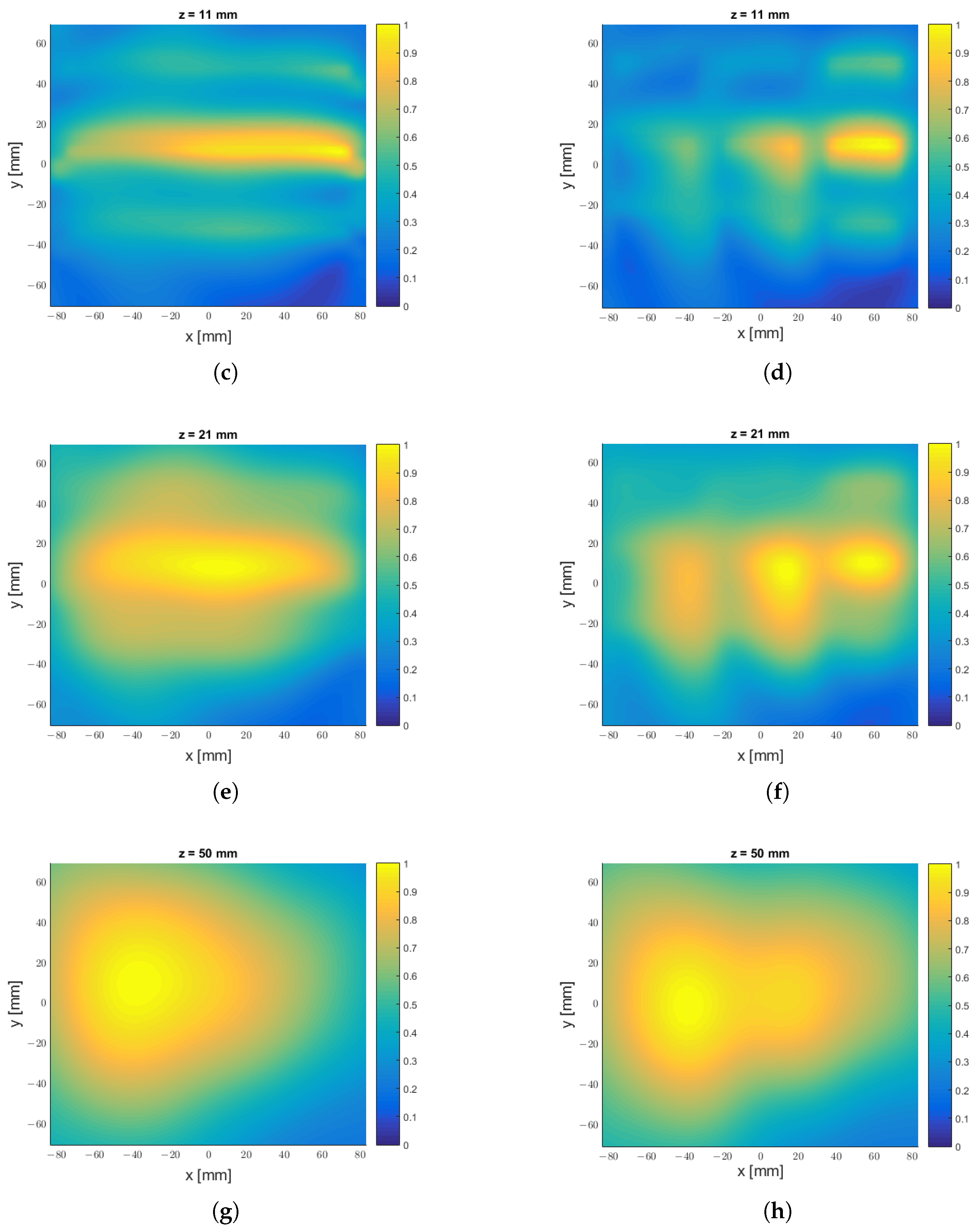 Sensors 25 02754 g021b