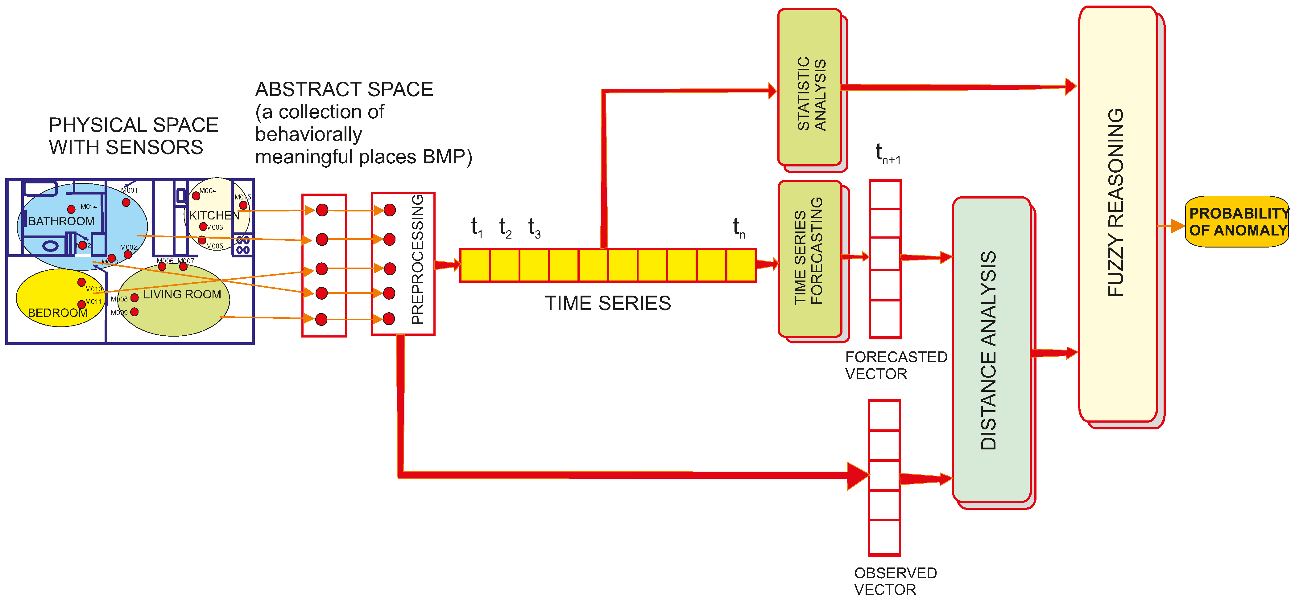 Sensors 25 02755 g003 Sensors 25 02755 g003