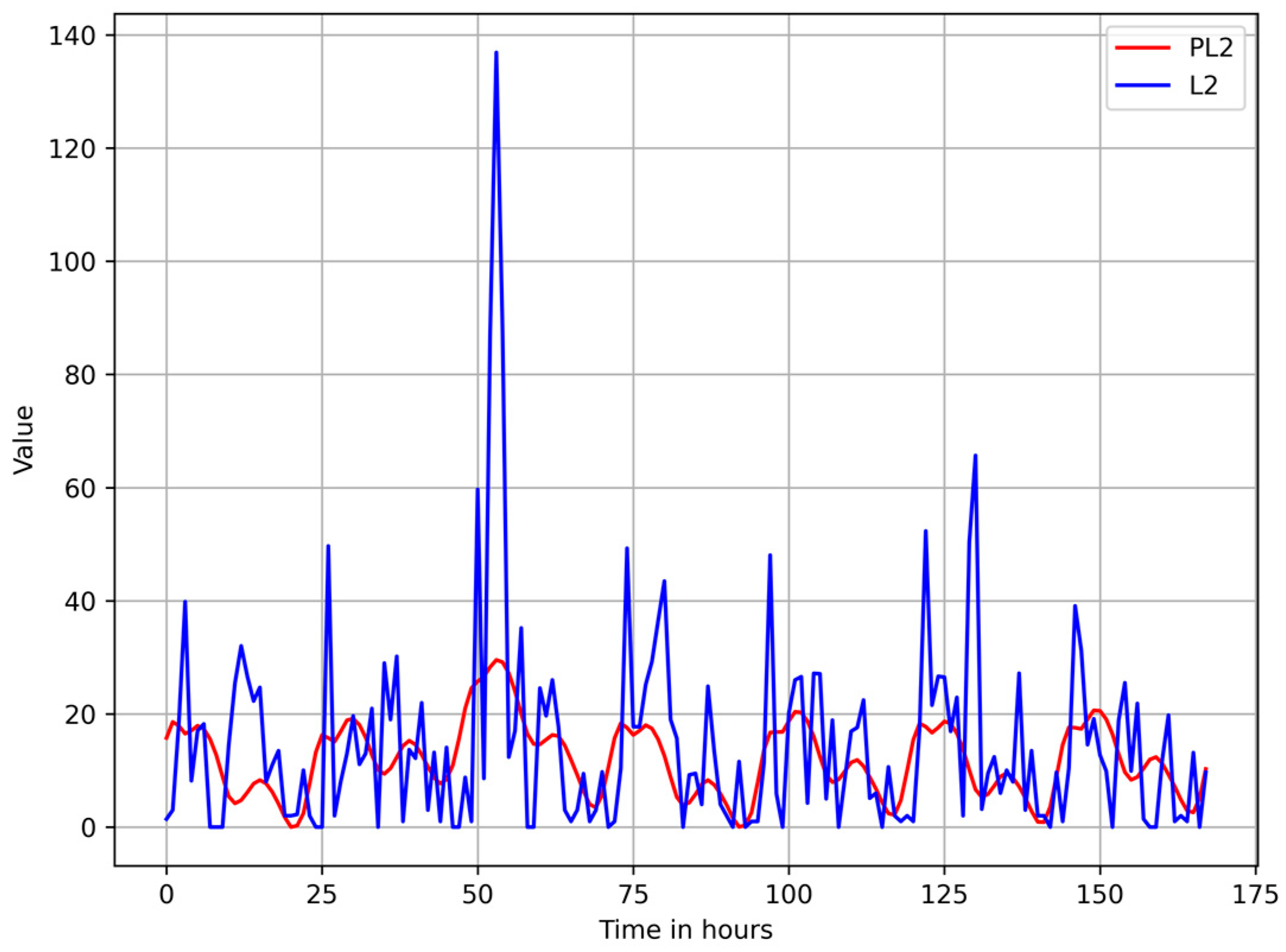 Sensors 25 02755 g006 Sensors 25 02755 g006