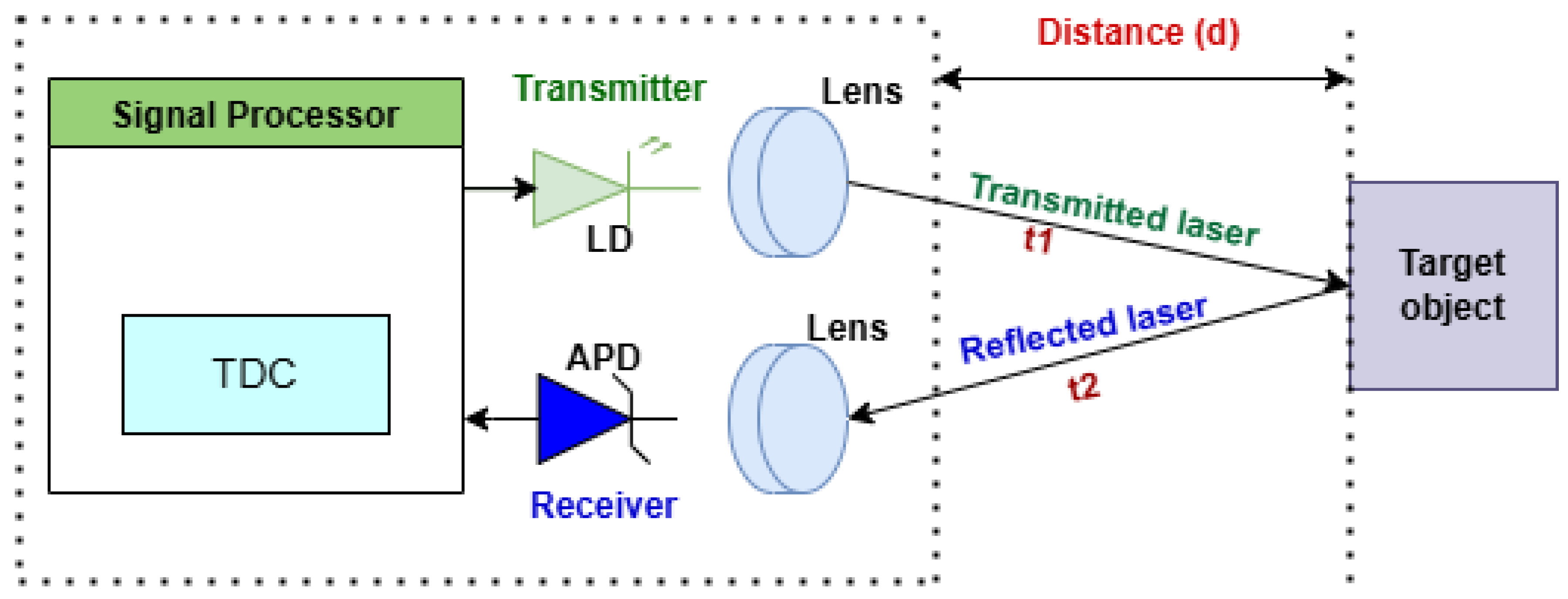 Sensors 25 02757 g001
