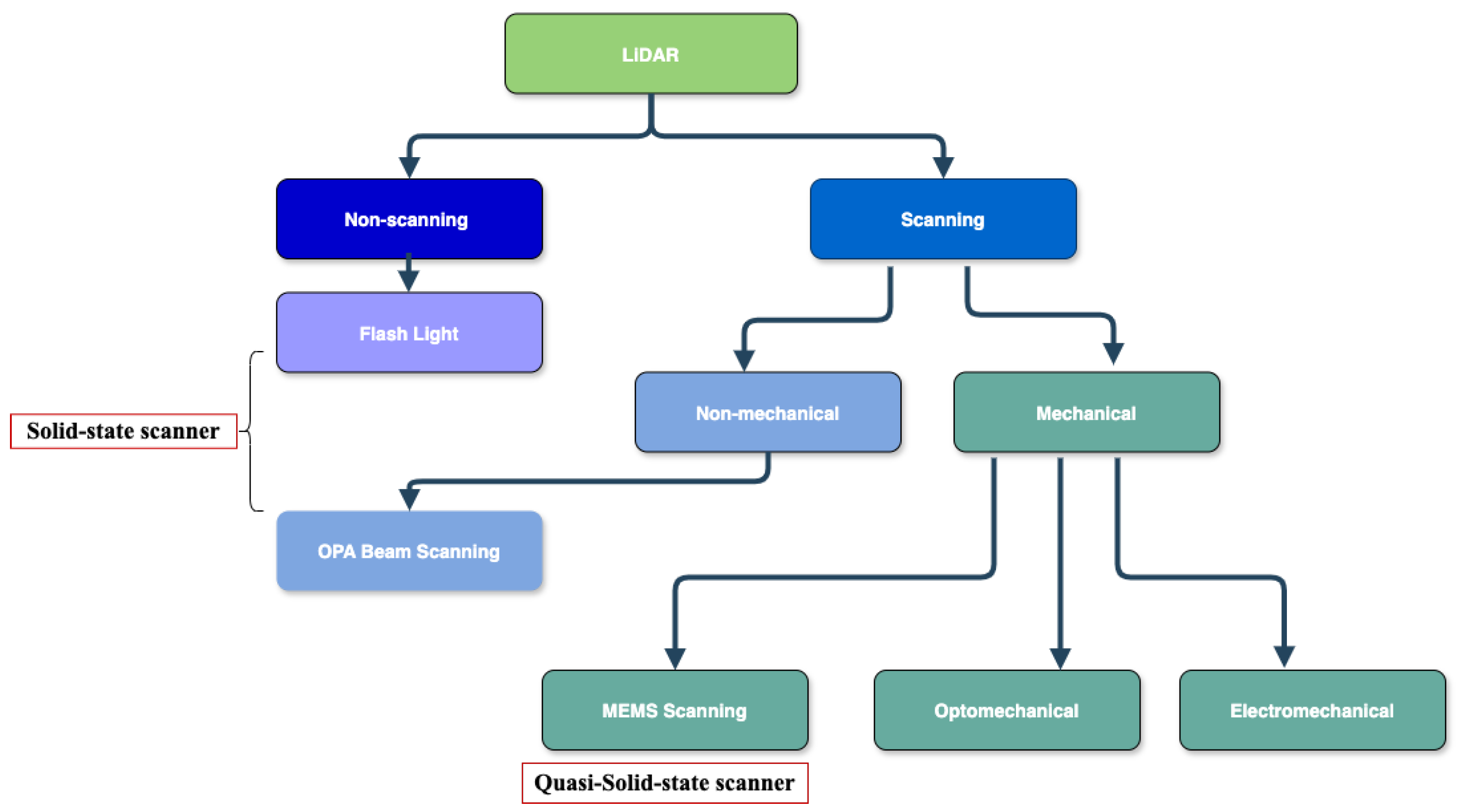 Sensors 25 02757 g002