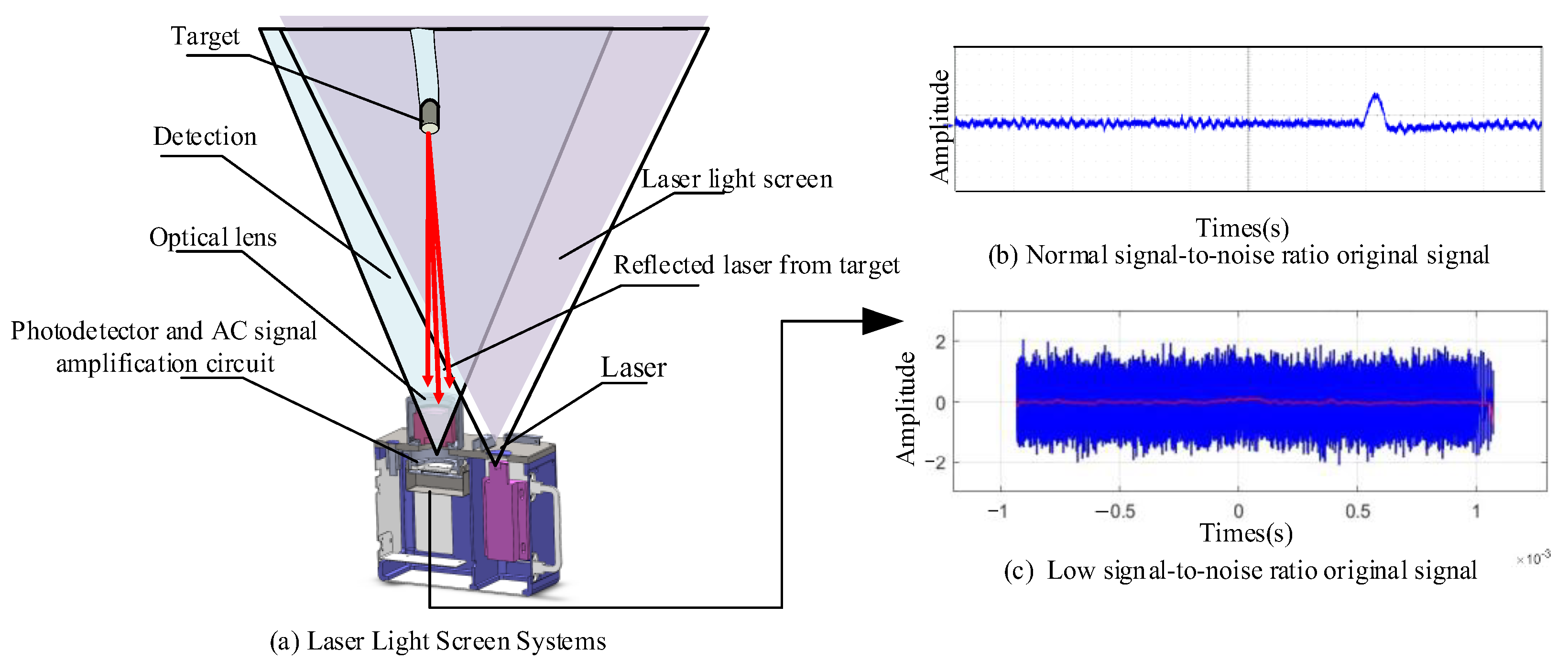Sensors 25 02758 g001
