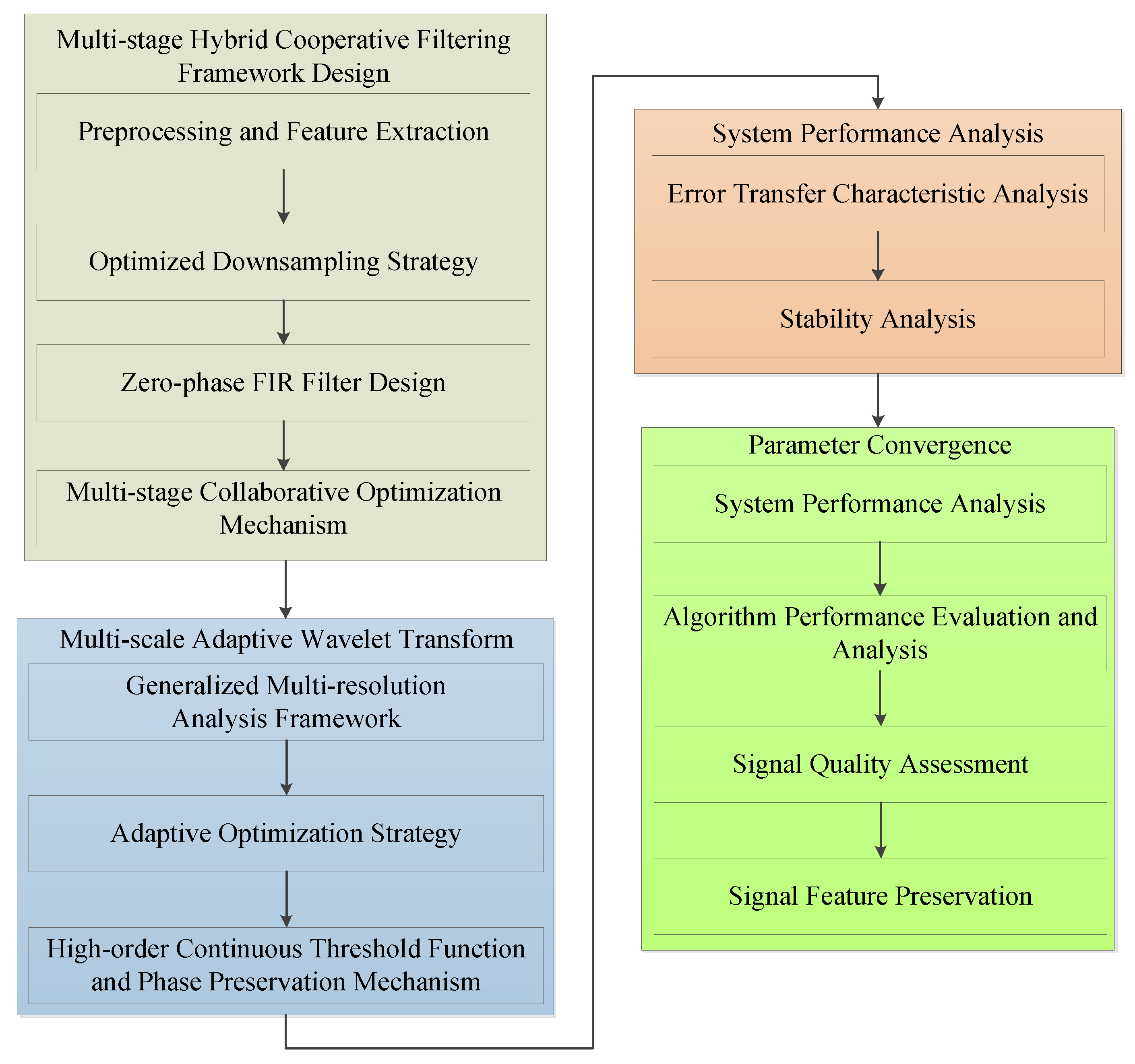 Sensors 25 02758 g002