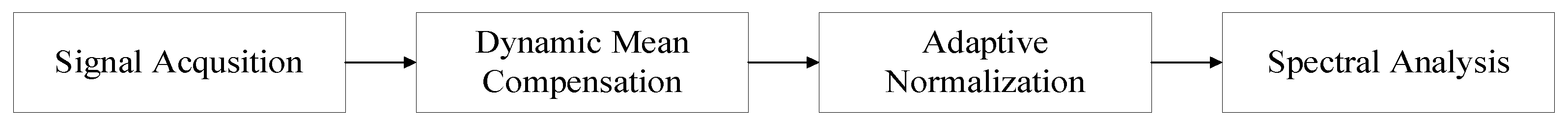 Sensors 25 02758 g003