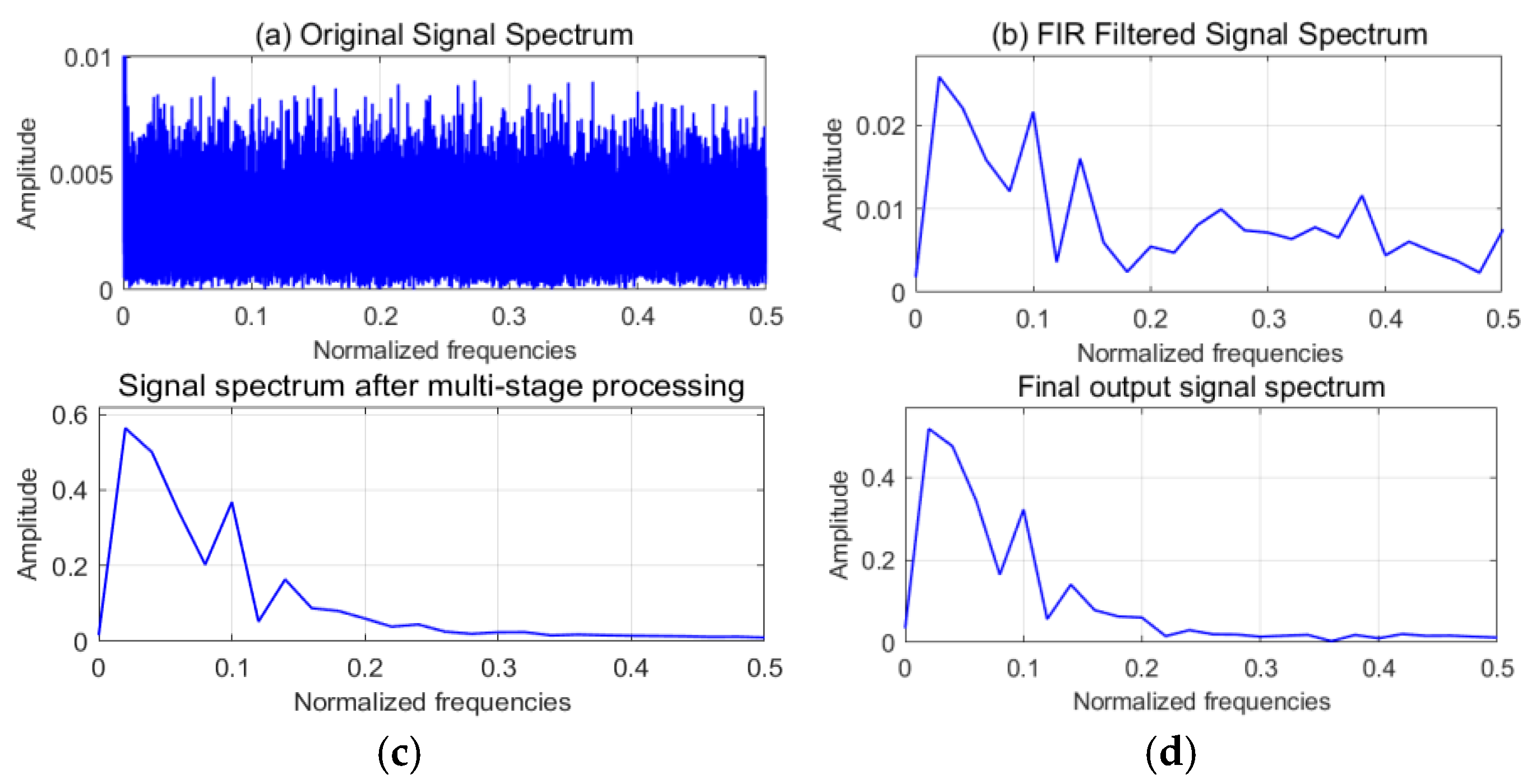 Sensors 25 02758 g004