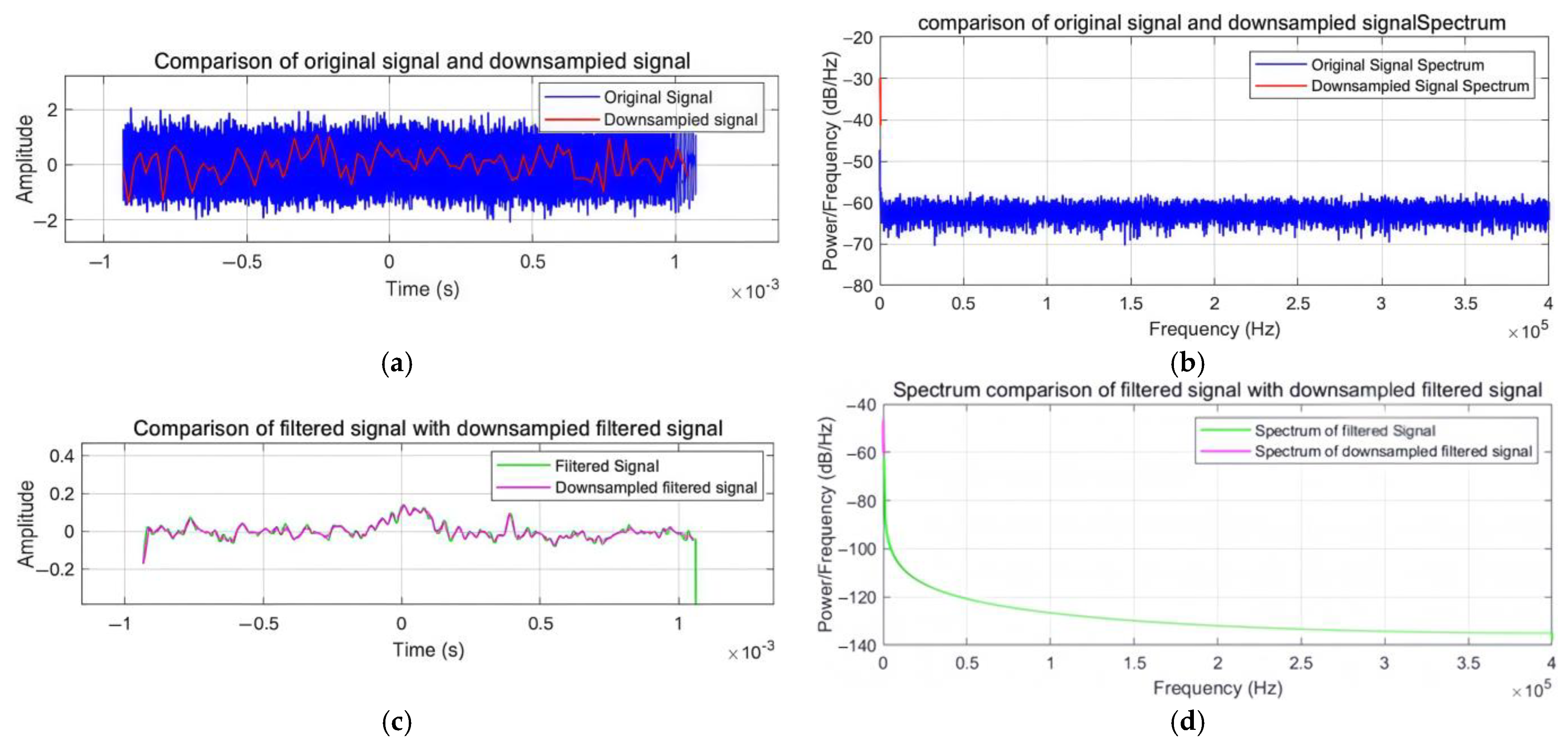 Sensors 25 02758 g005
