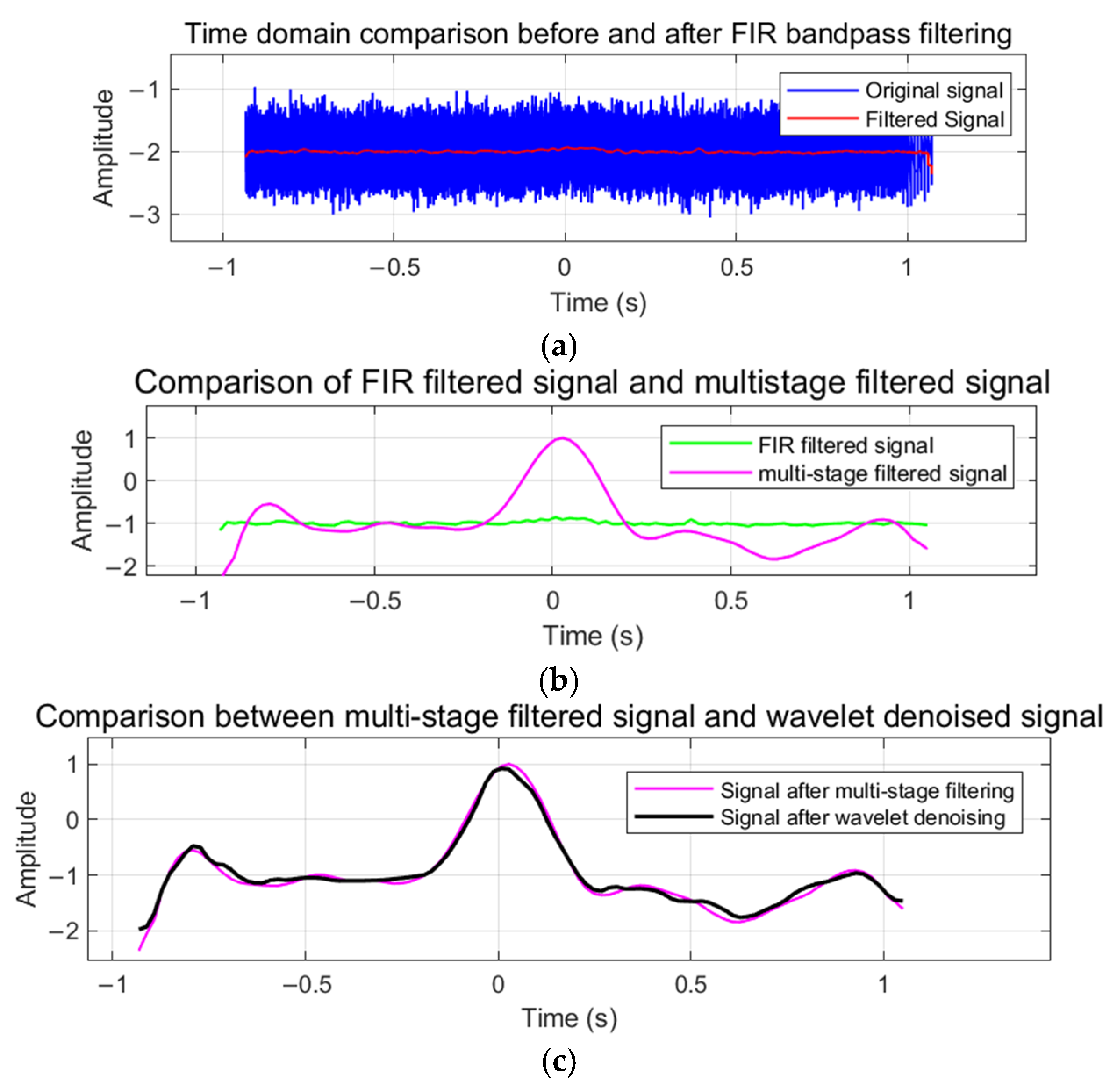Sensors 25 02758 g010