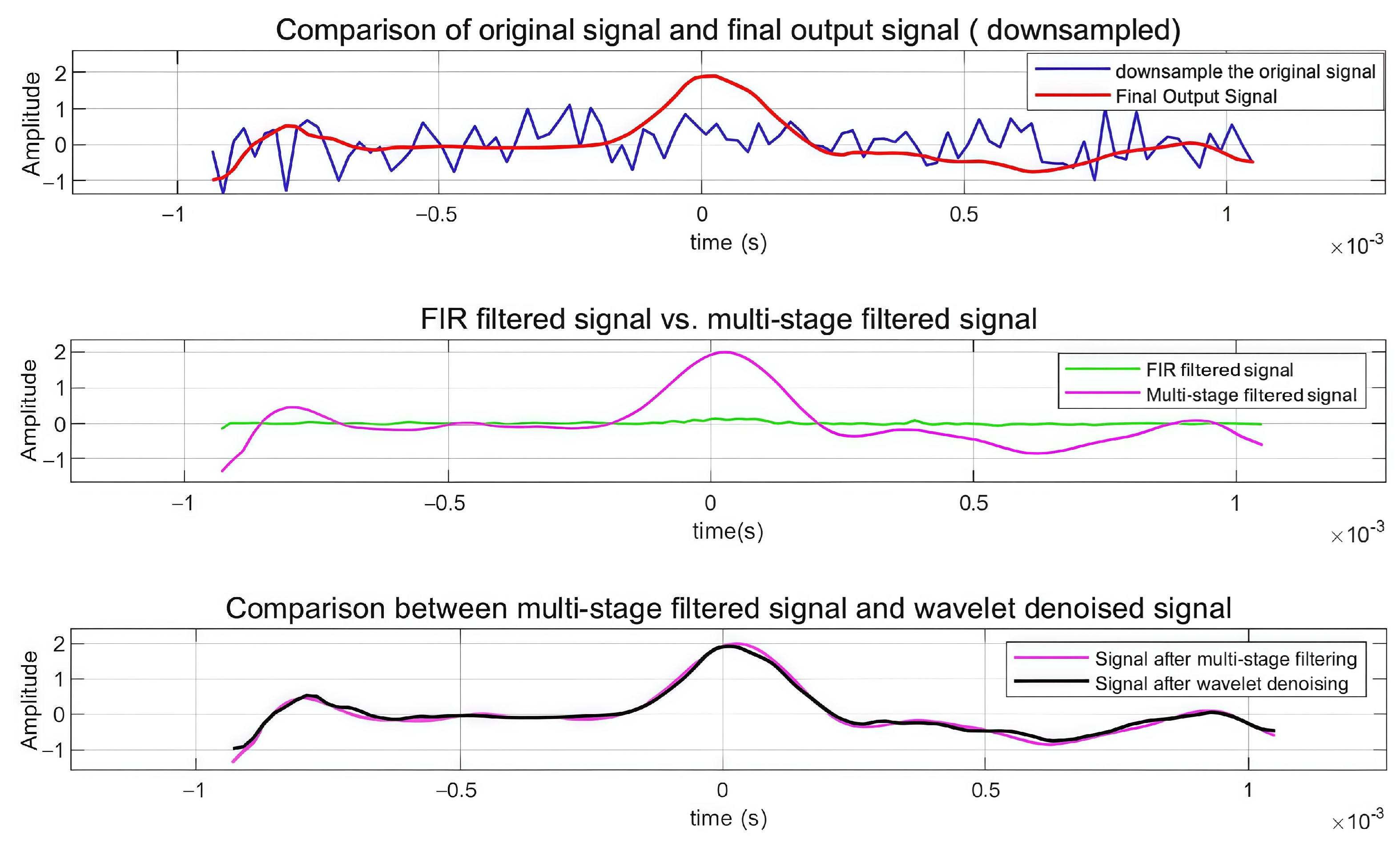 Sensors 25 02758 g013