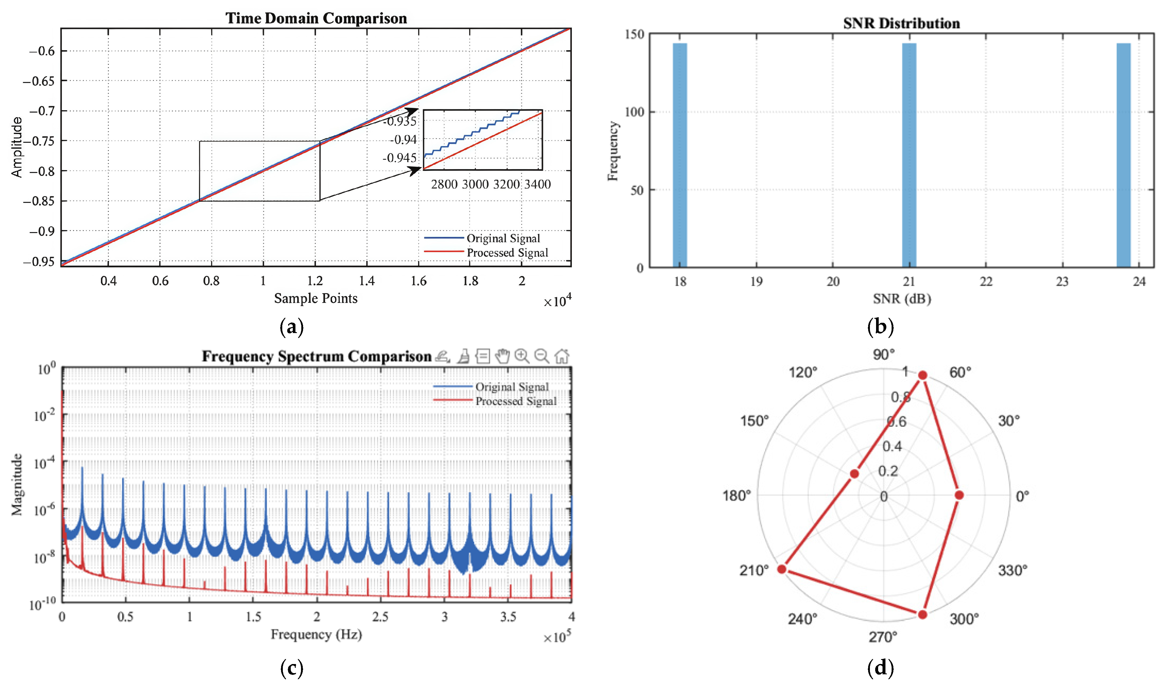 Sensors 25 02758 g015