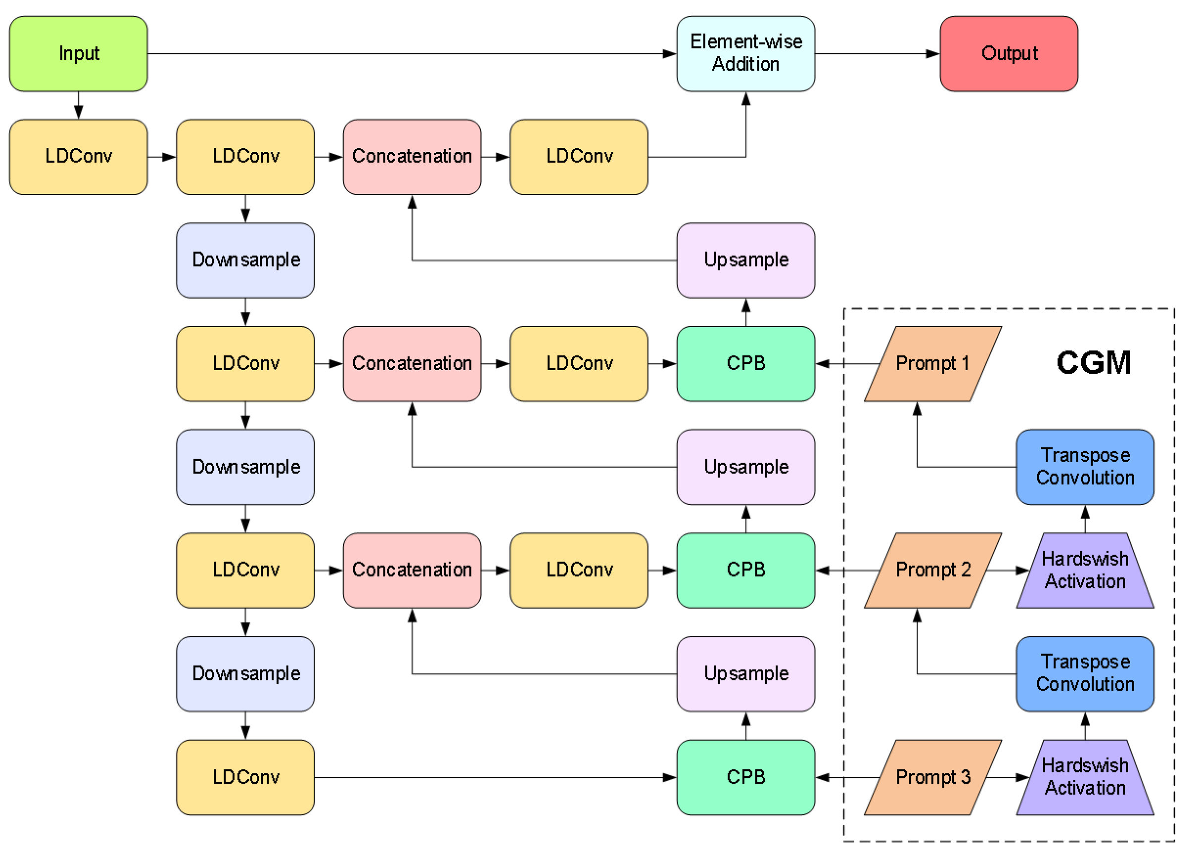 Sensors 25 02760 g004