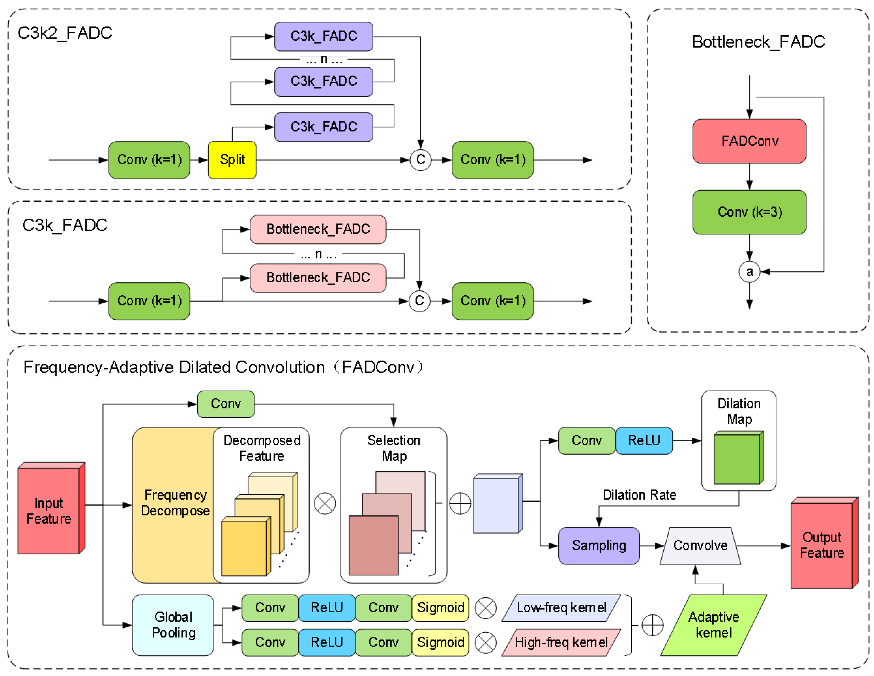 Sensors 25 02760 g008
