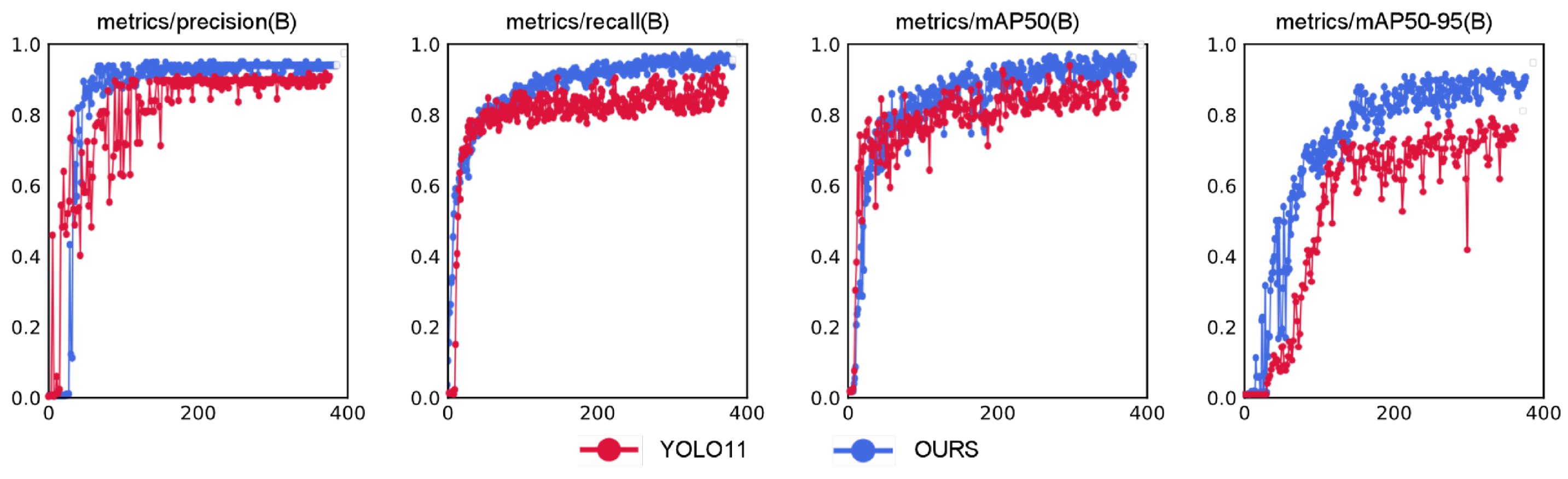 Sensors 25 02760 g014
