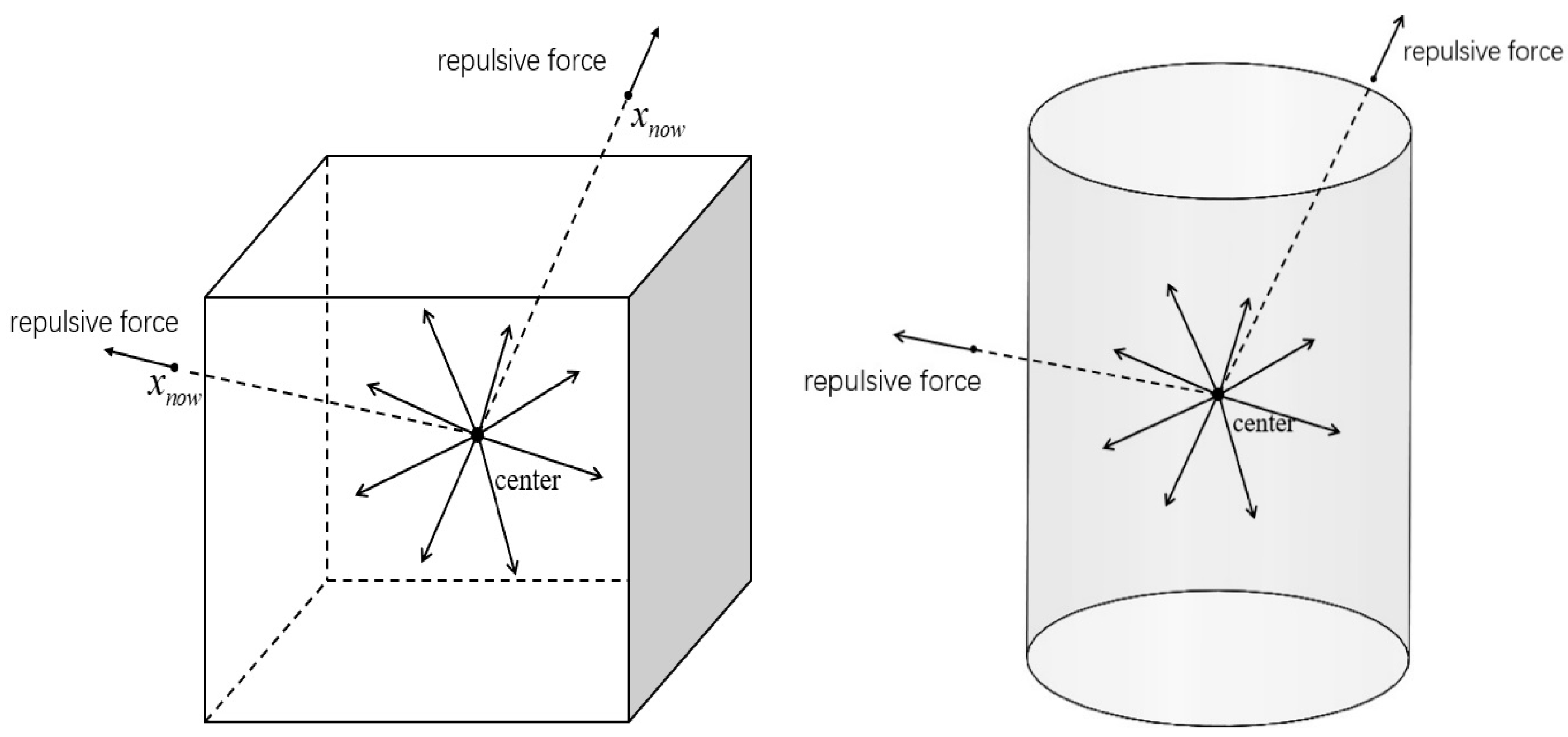 Sensors 25 02761 g005