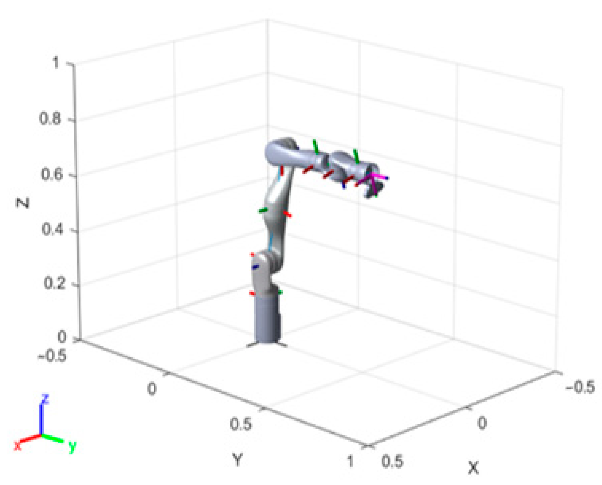 Sensors 25 02761 g009