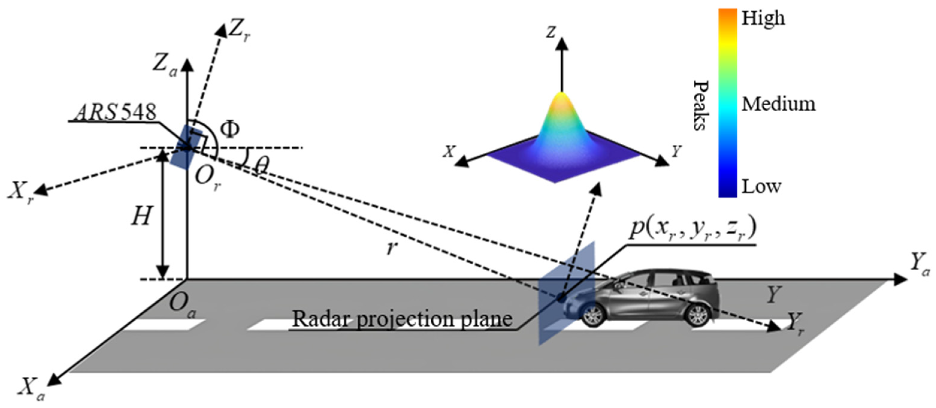 Sensors 25 02766 g003