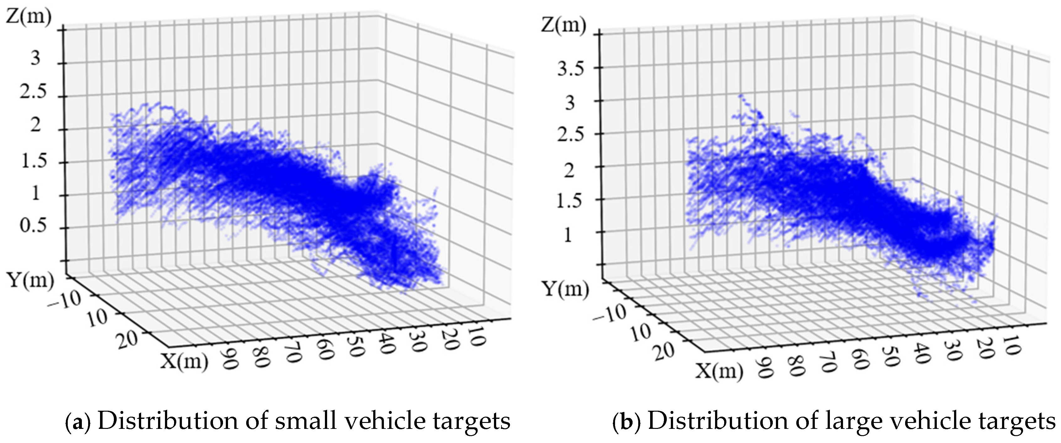Sensors 25 02766 g004