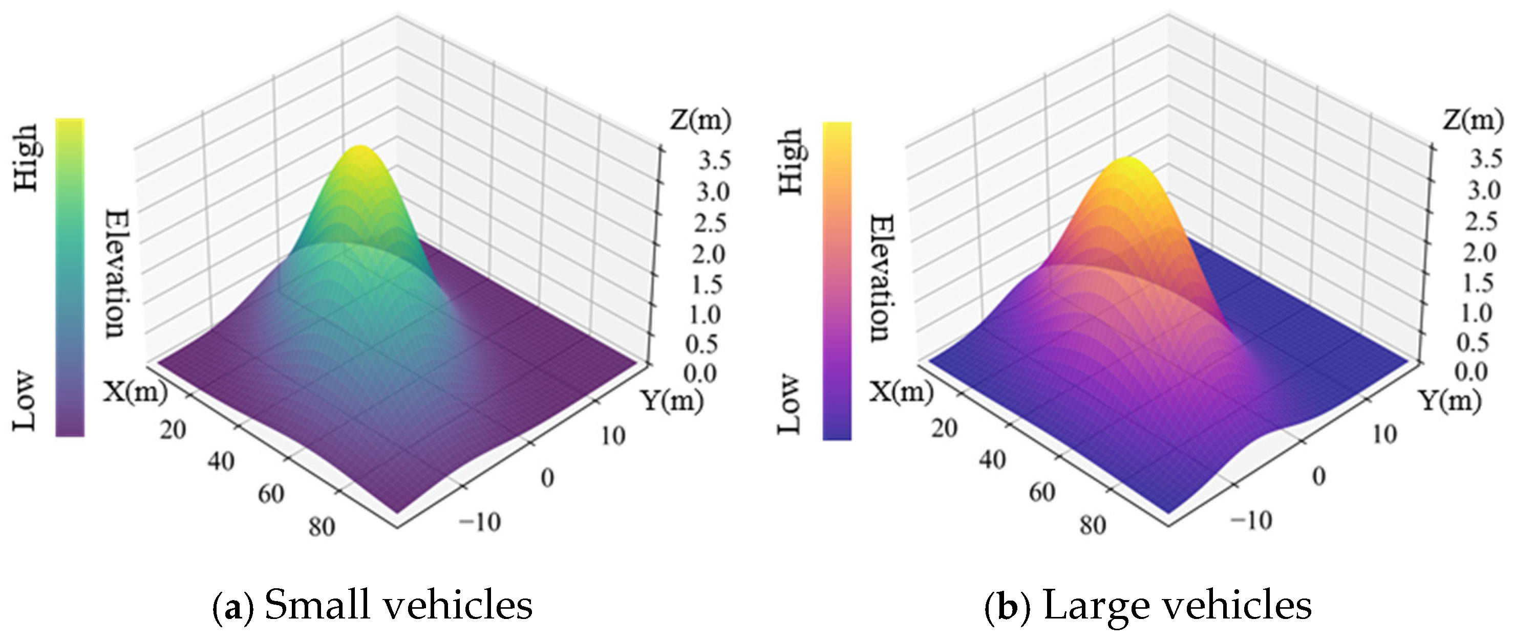 Sensors 25 02766 g005
