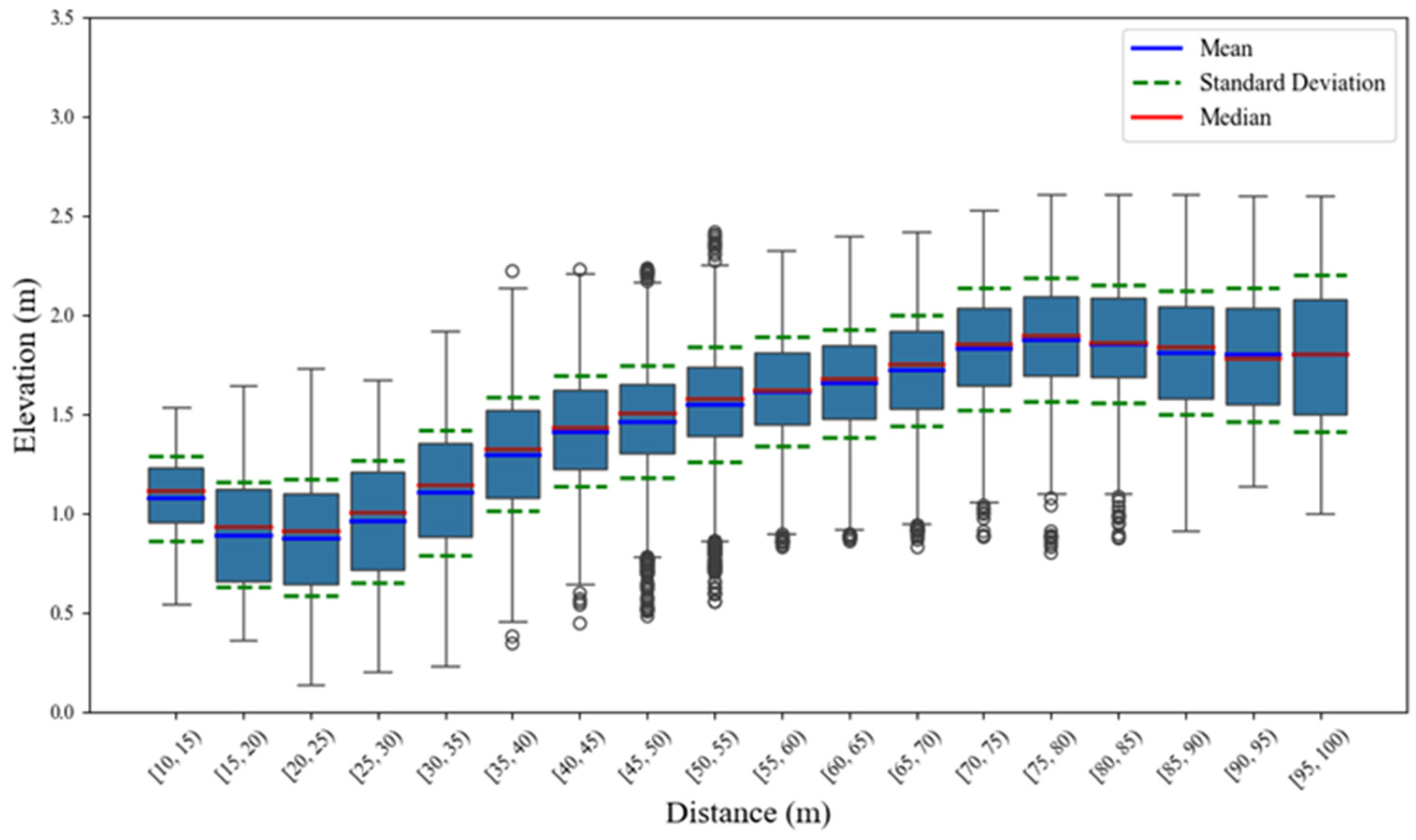 Sensors 25 02766 g007