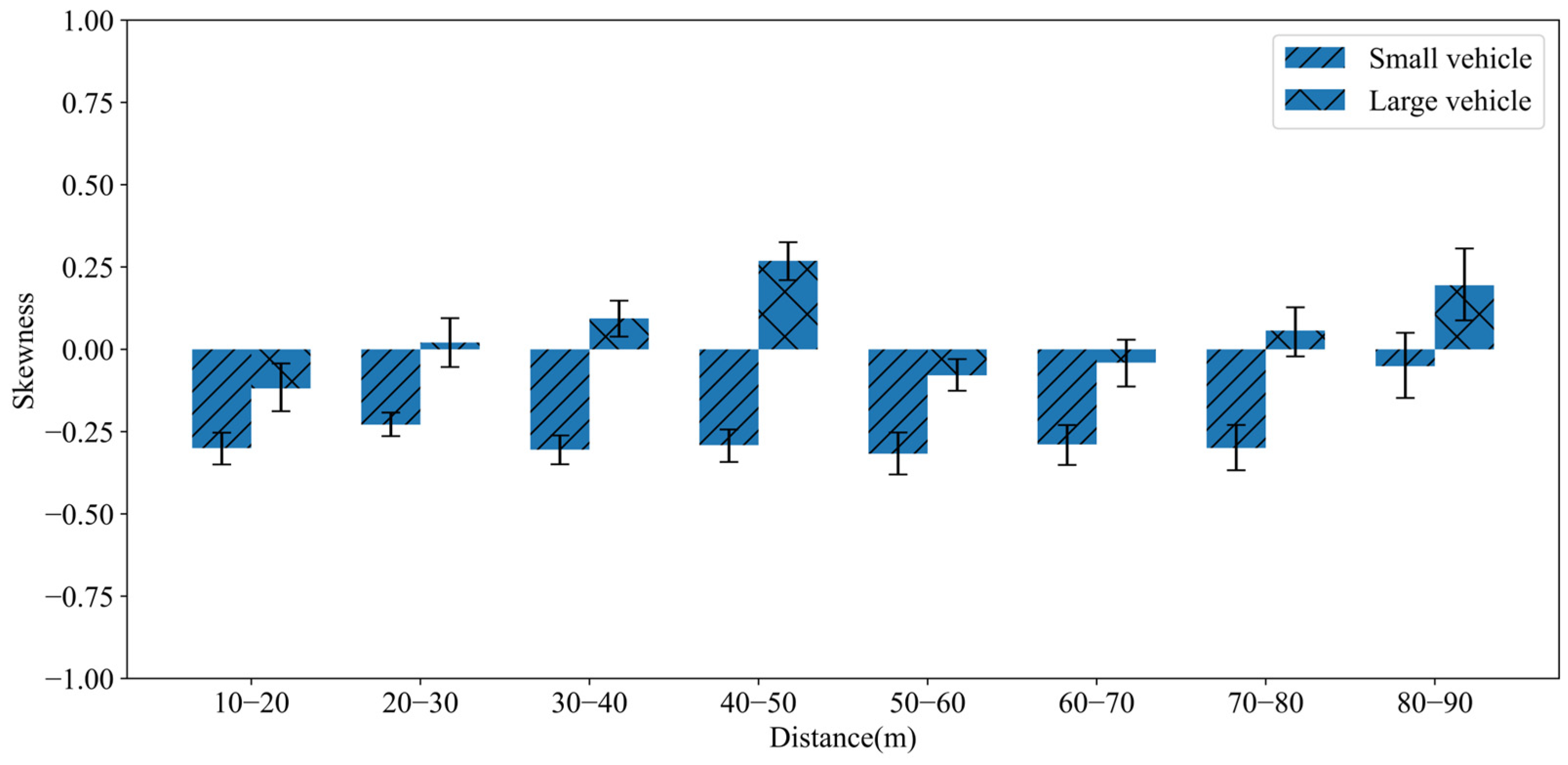 Sensors 25 02766 g010