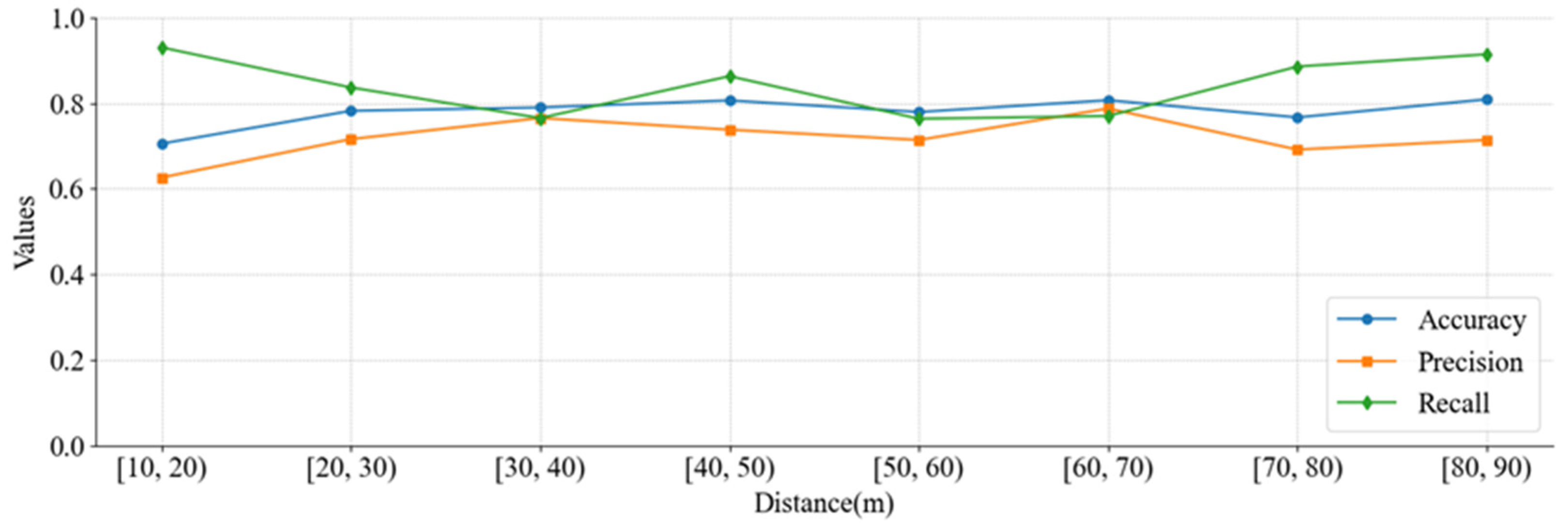 Sensors 25 02766 g011