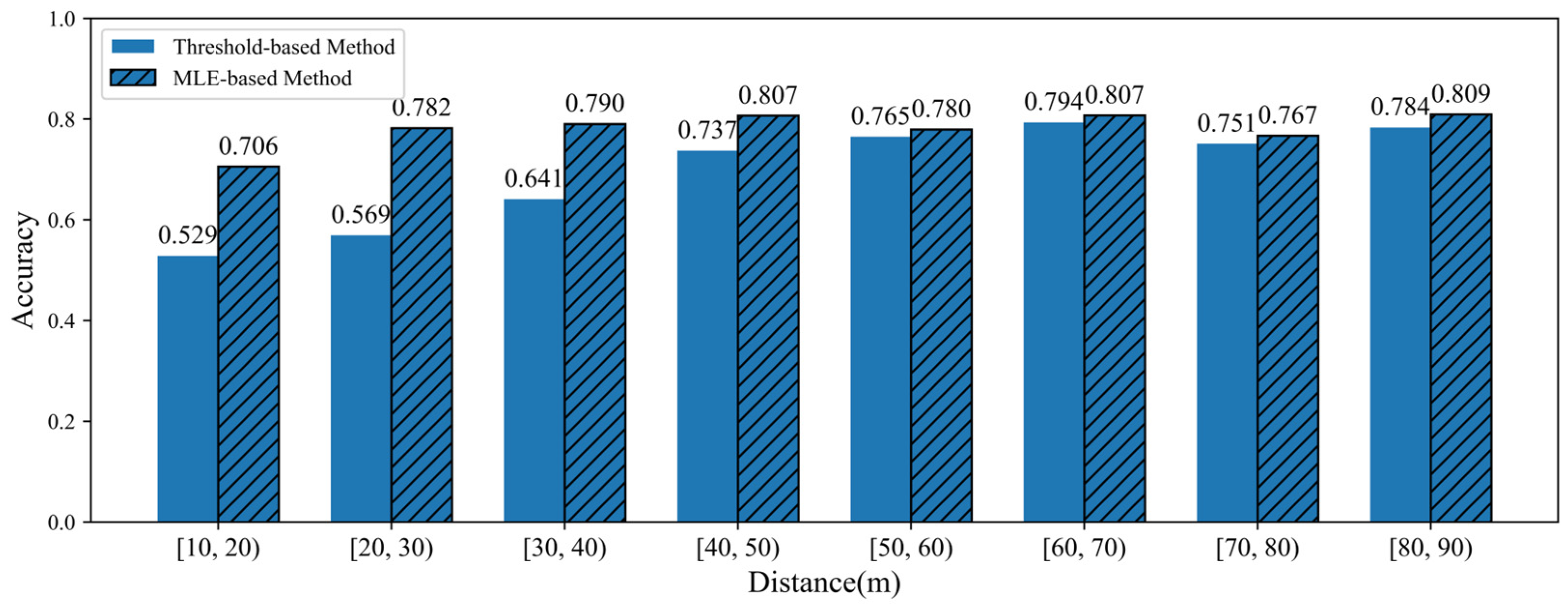 Sensors 25 02766 g013