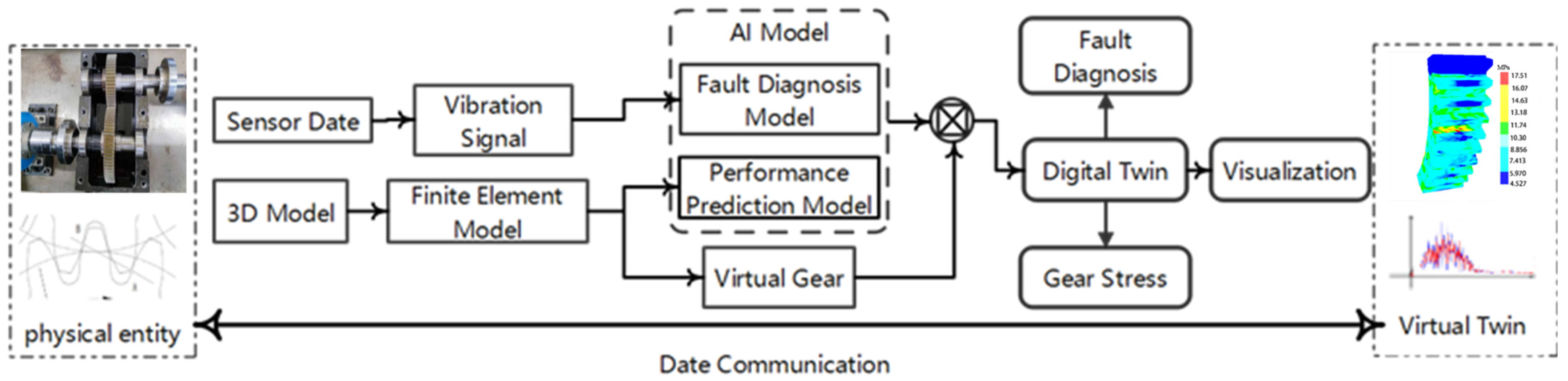 Sensors 25 02775 g001