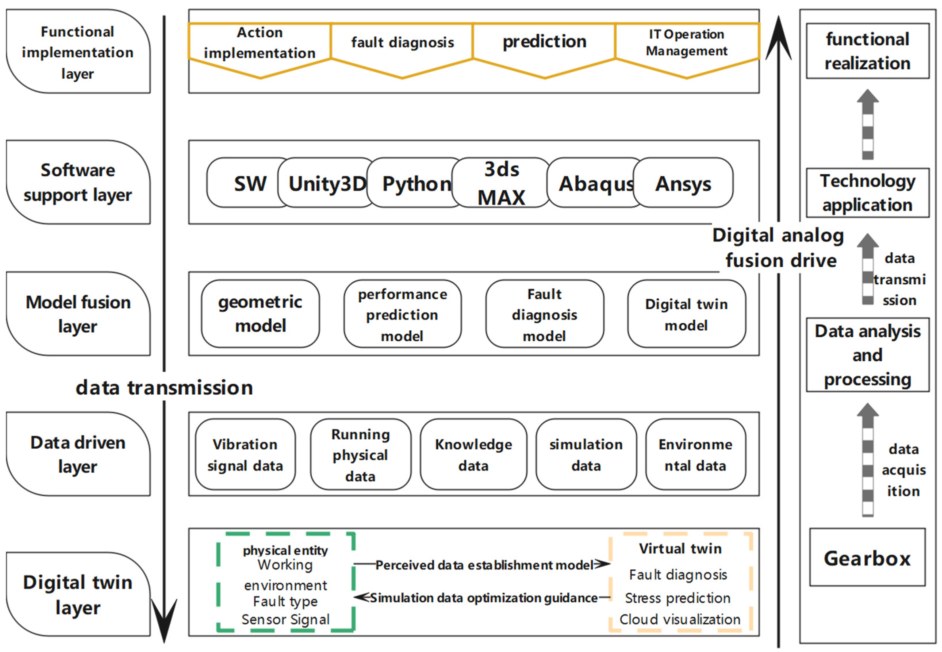 Sensors 25 02775 g002