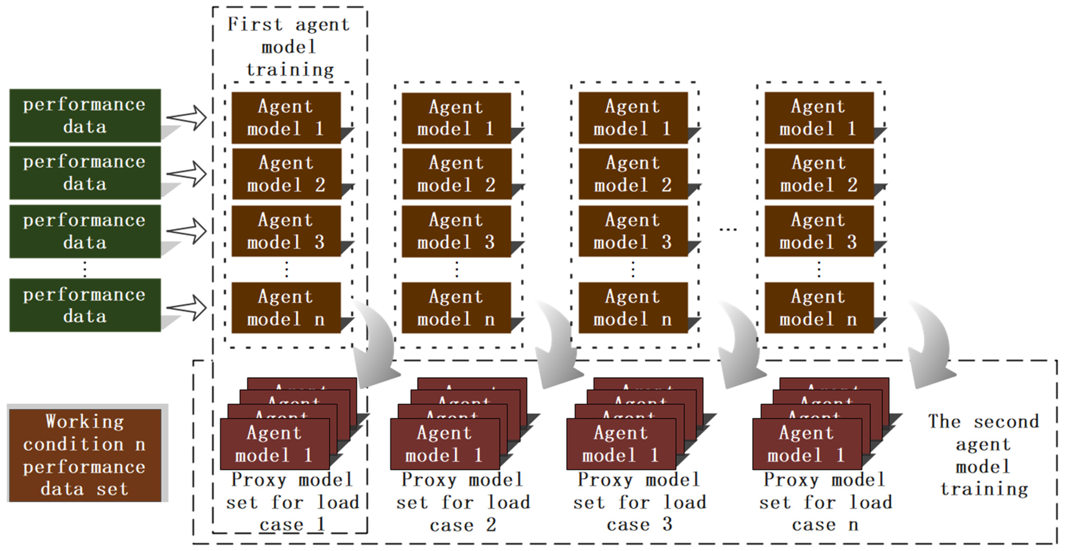 Sensors 25 02775 g008