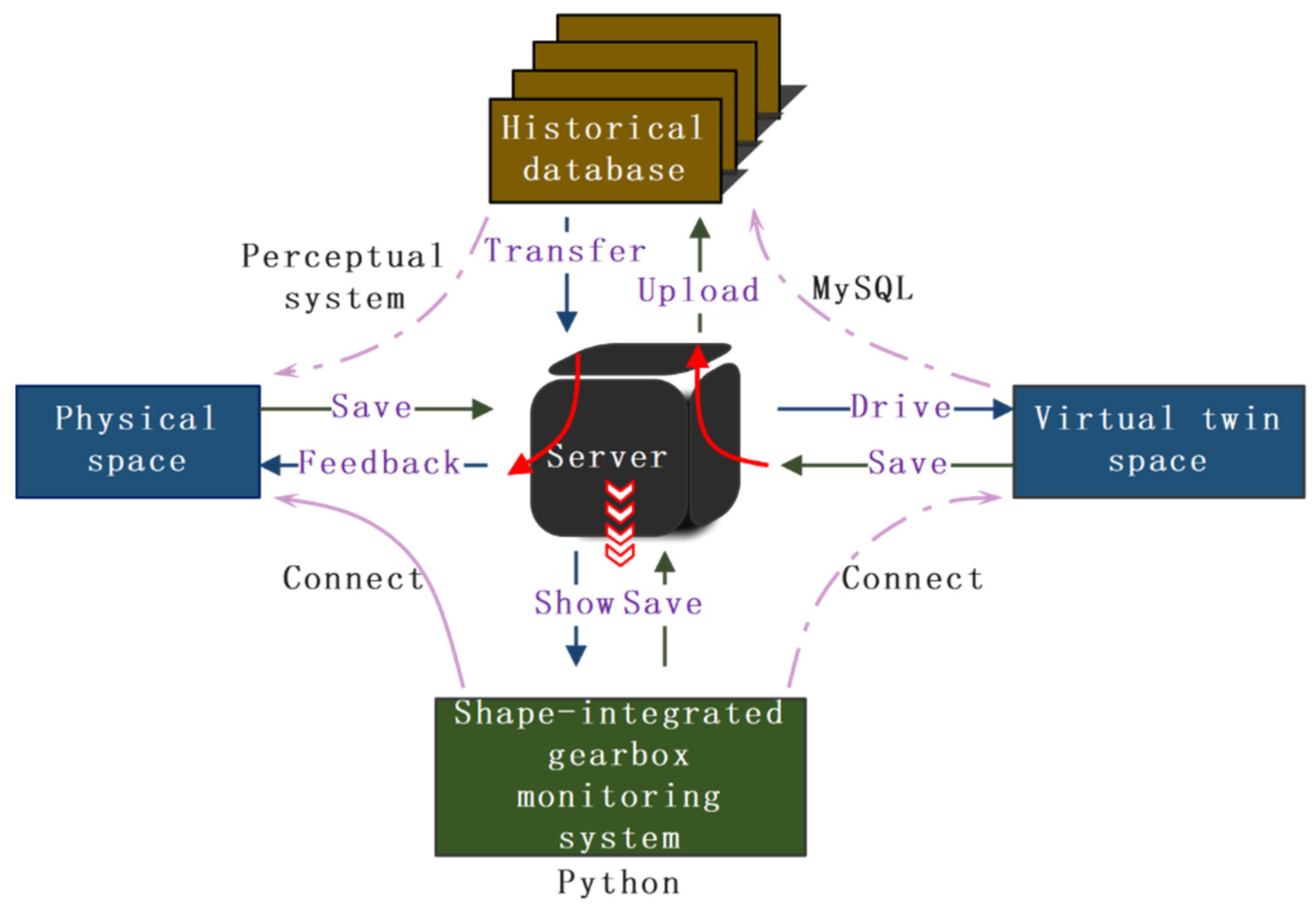 Sensors 25 02775 g009