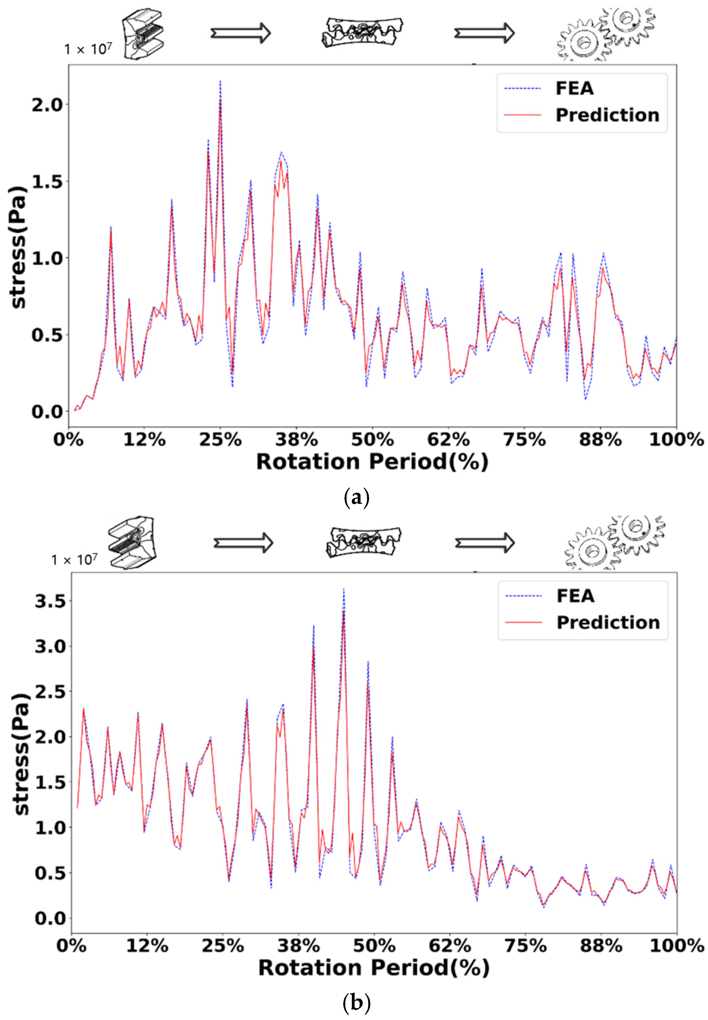 Sensors 25 02775 g010