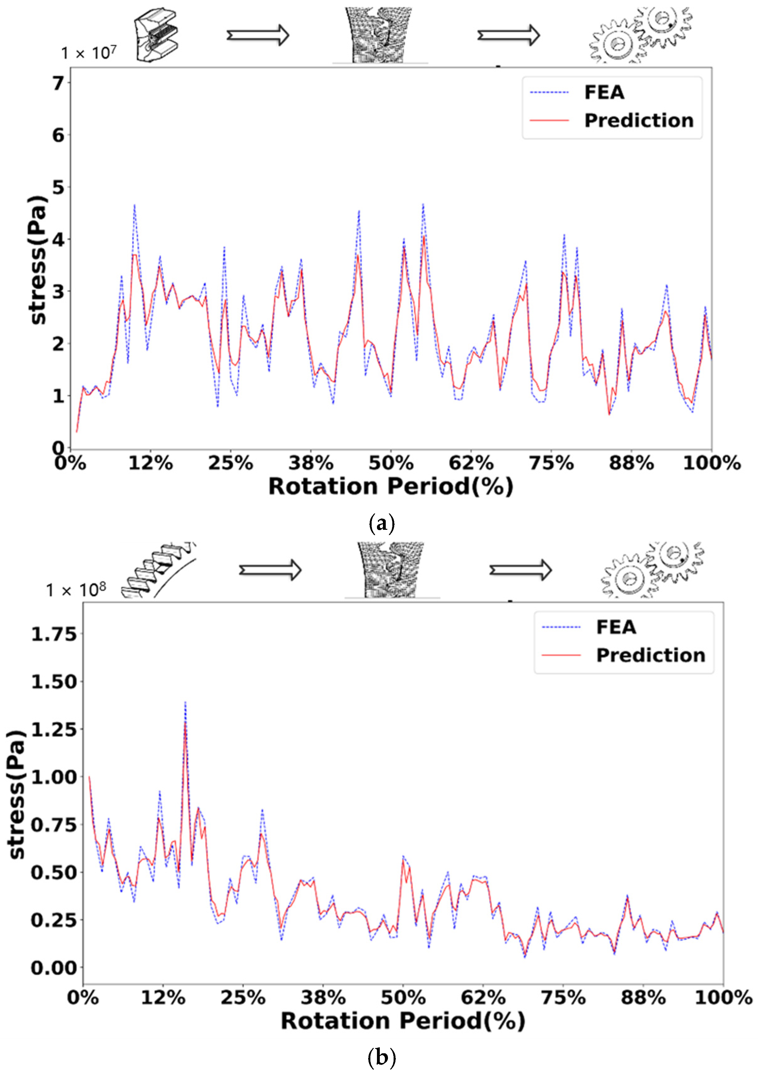 Sensors 25 02775 g011