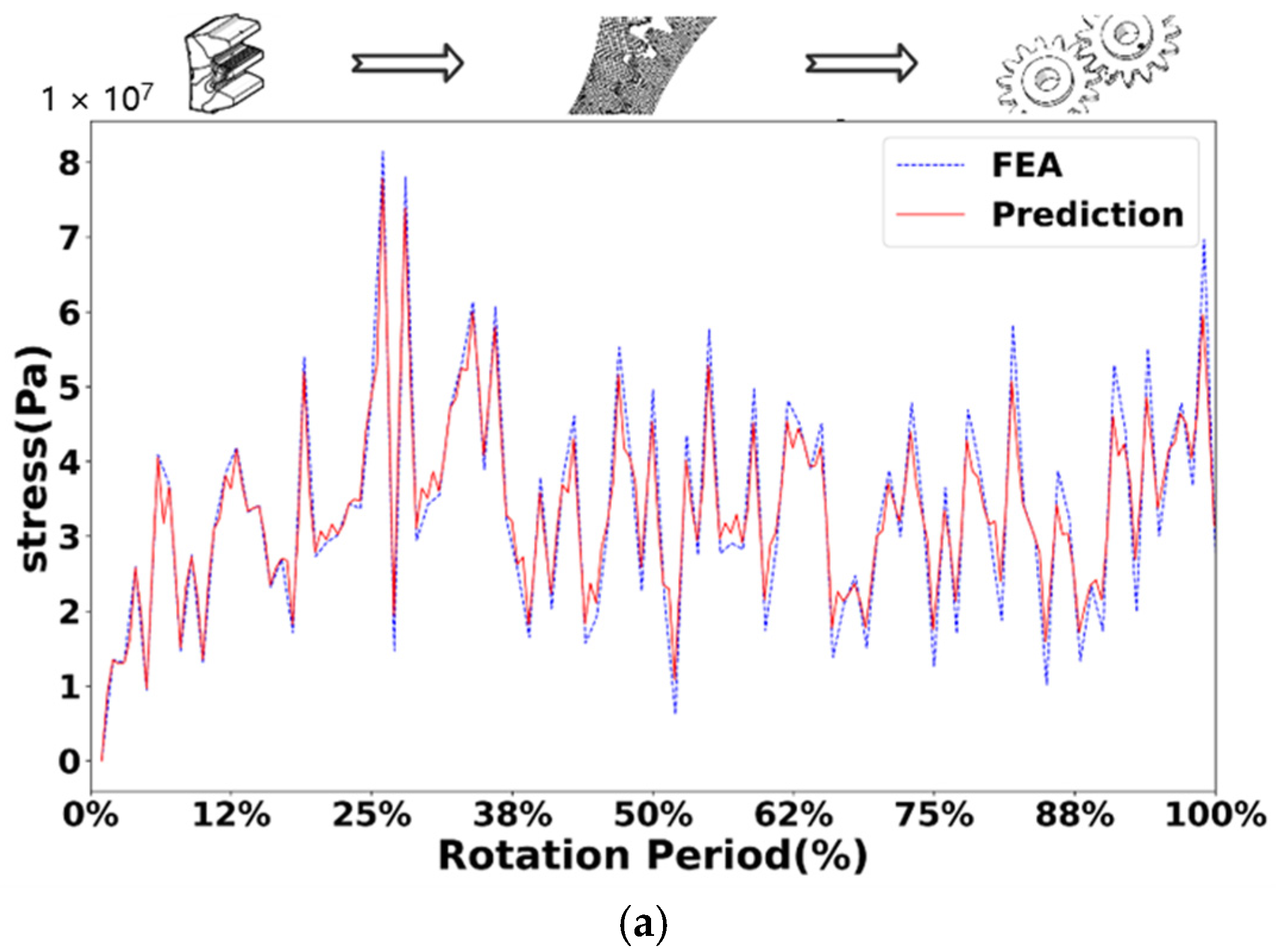 Sensors 25 02775 g012a