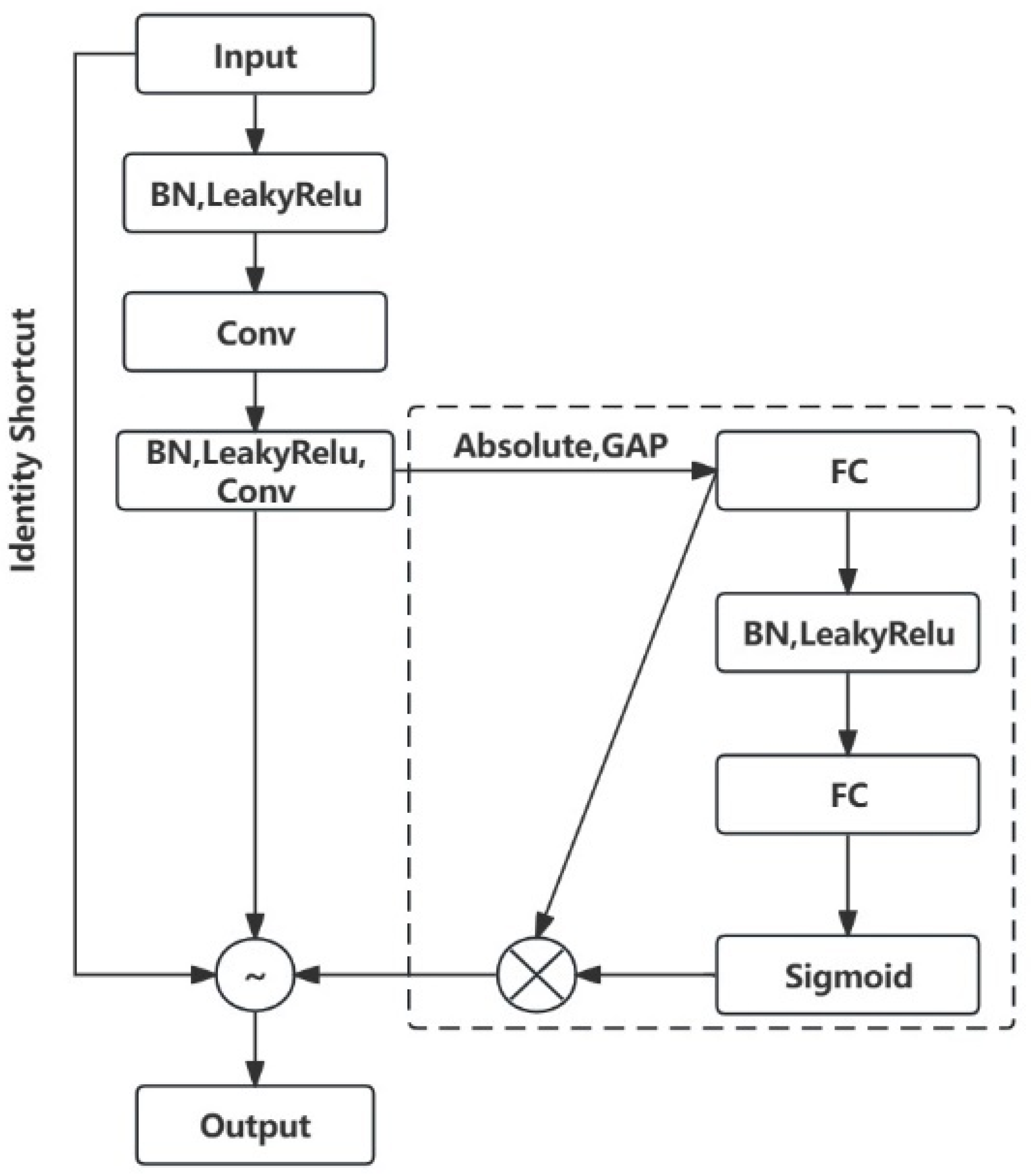 Sensors 25 02775 g017