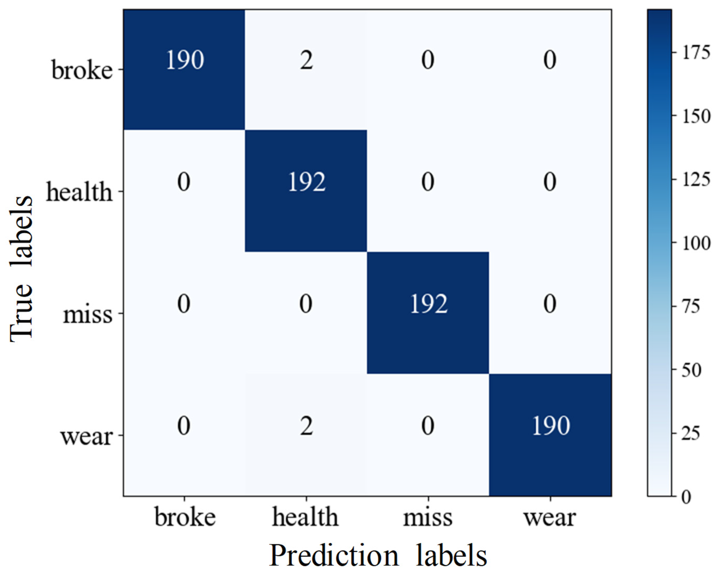 Sensors 25 02775 g020