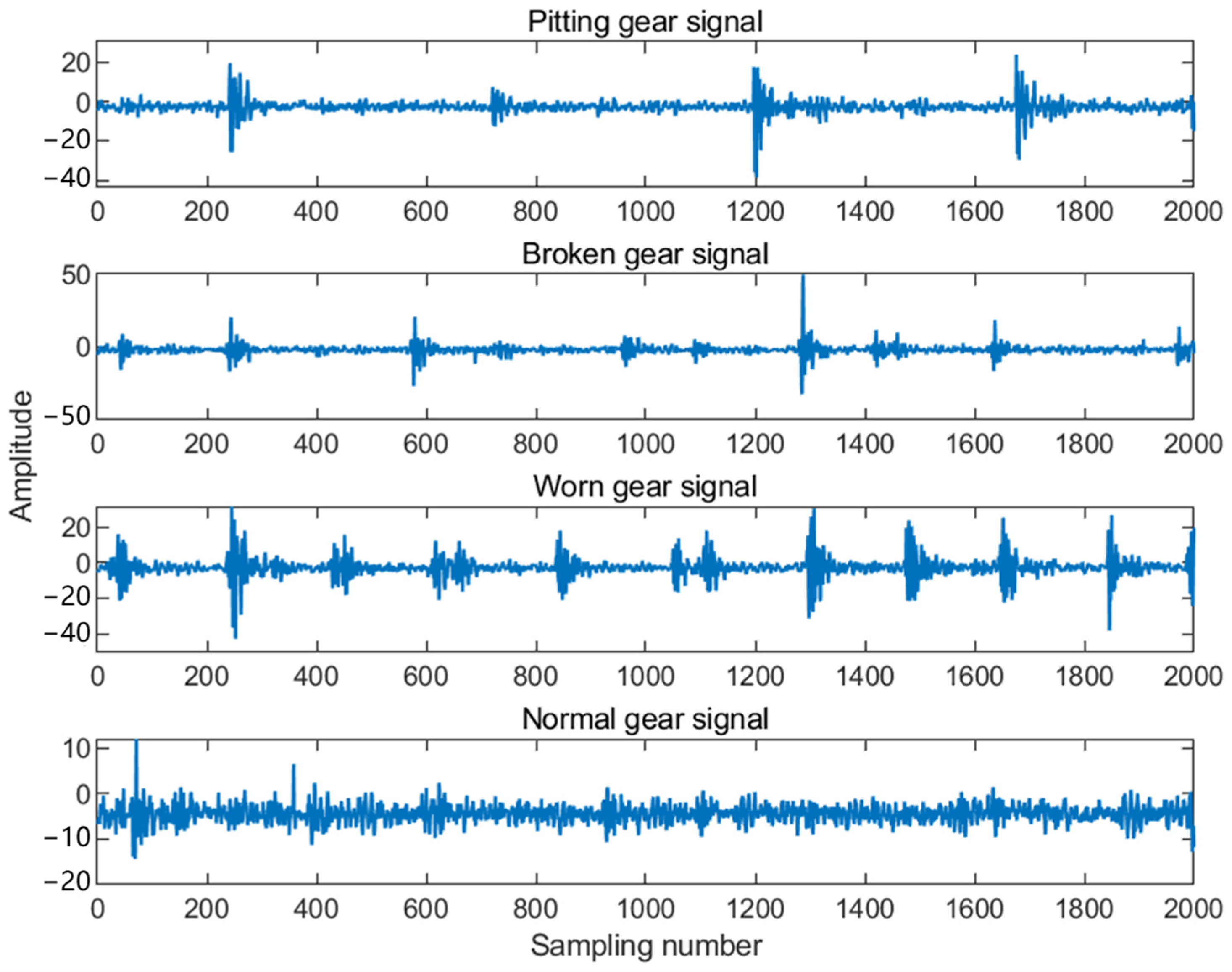Sensors 25 02775 g031