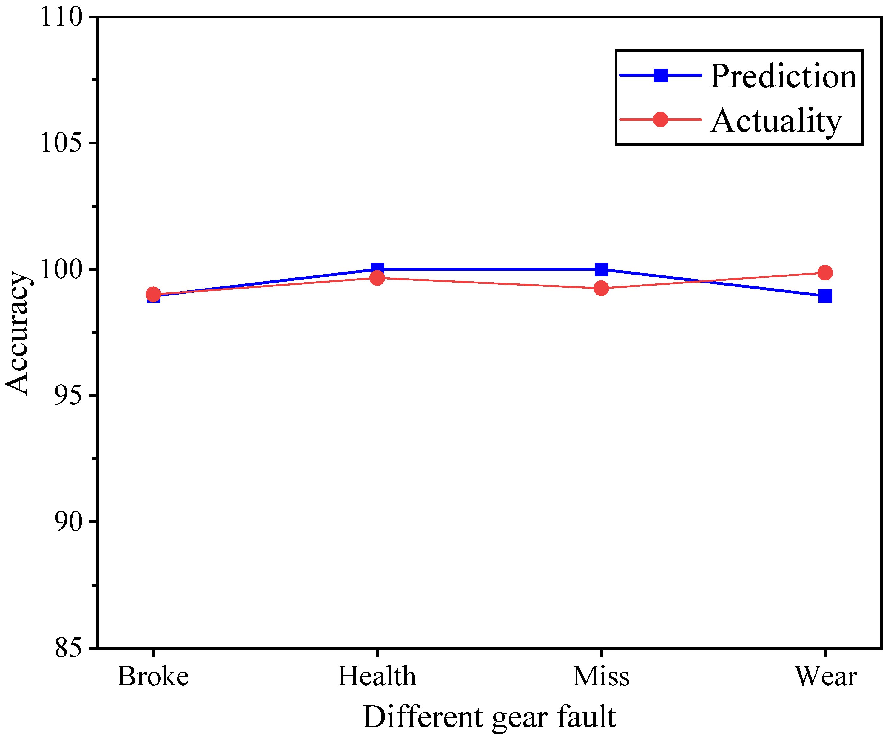 Sensors 25 02775 g032