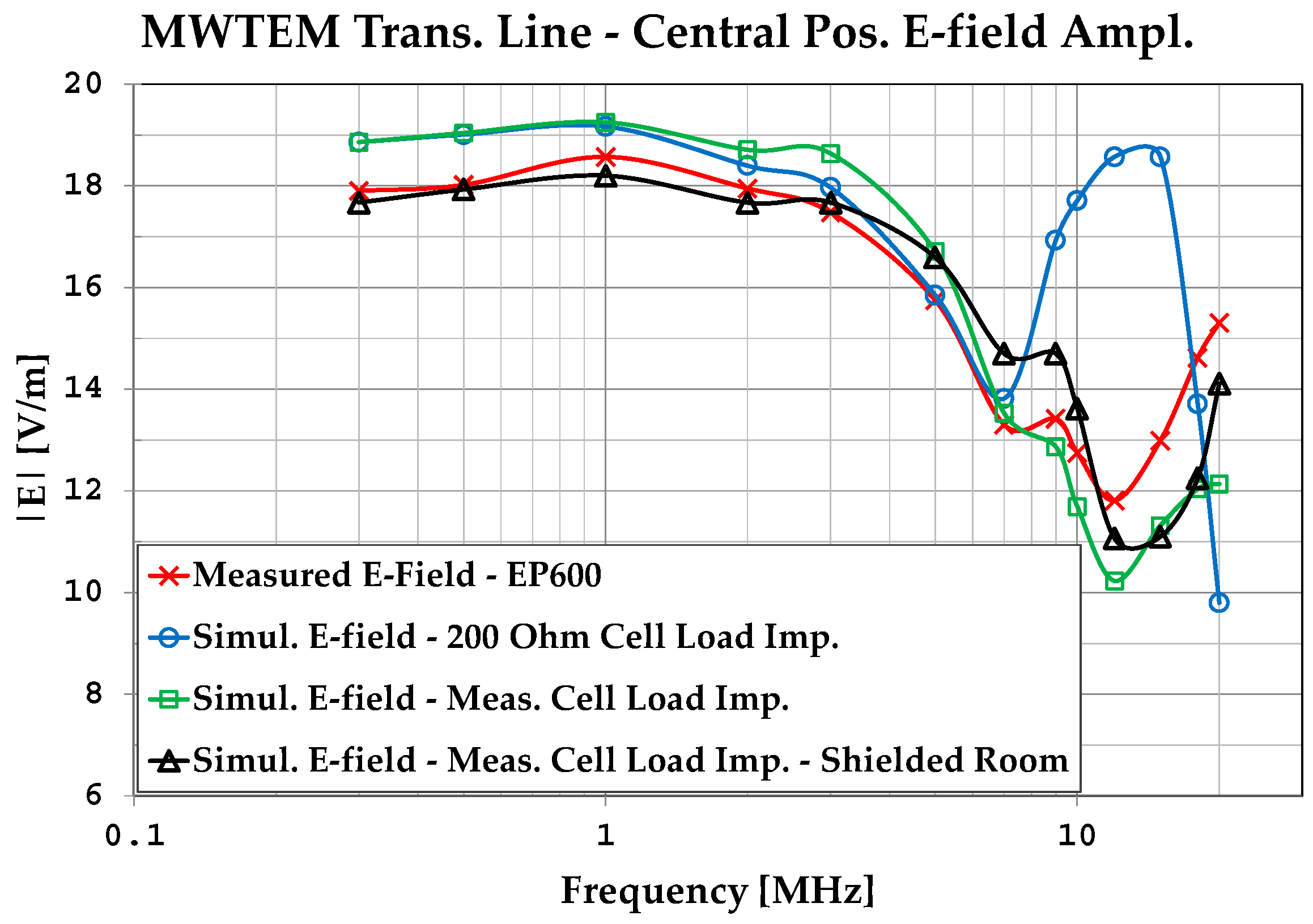 Sensors 25 02920 g005
