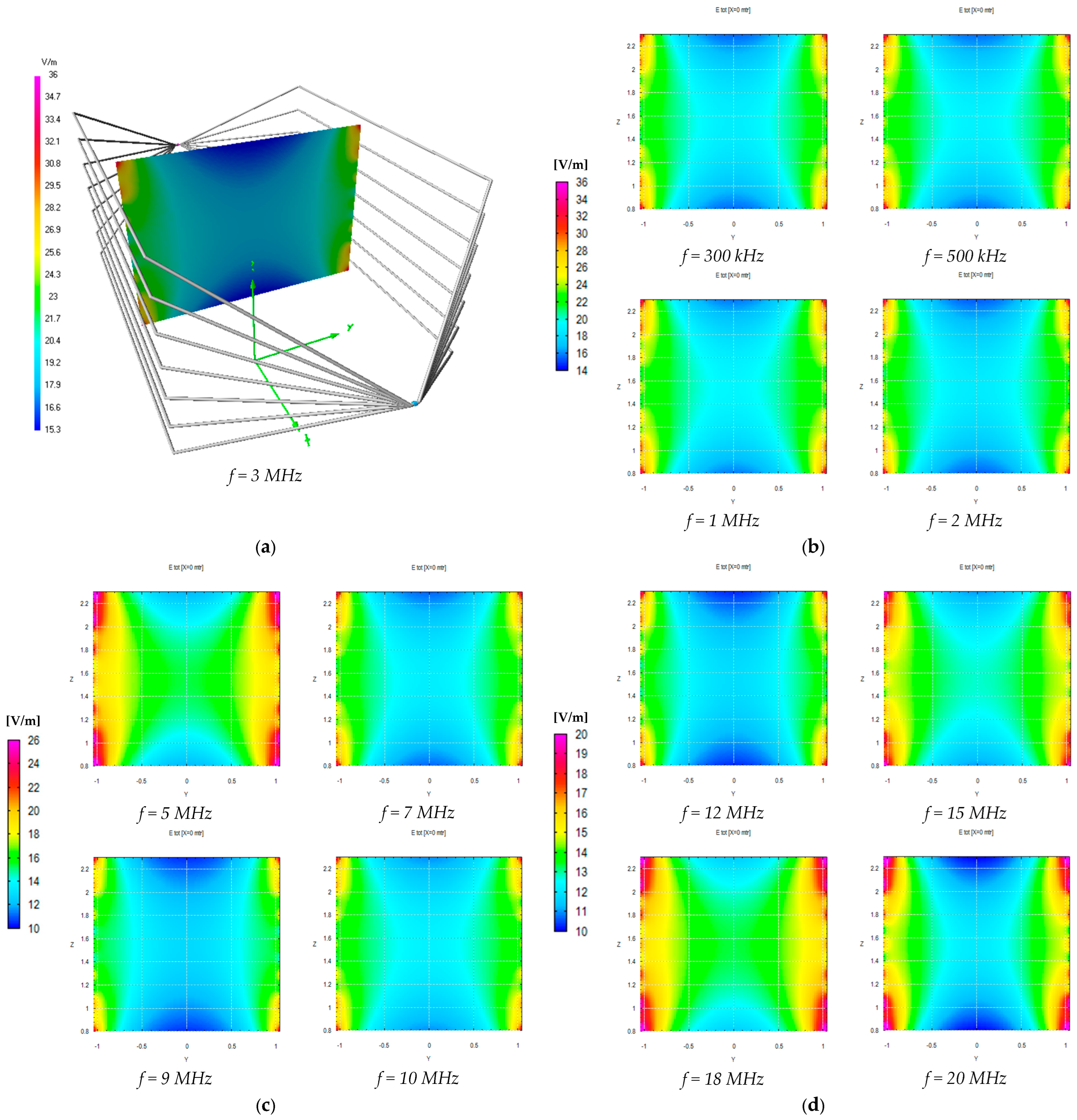 Sensors 25 02920 g007