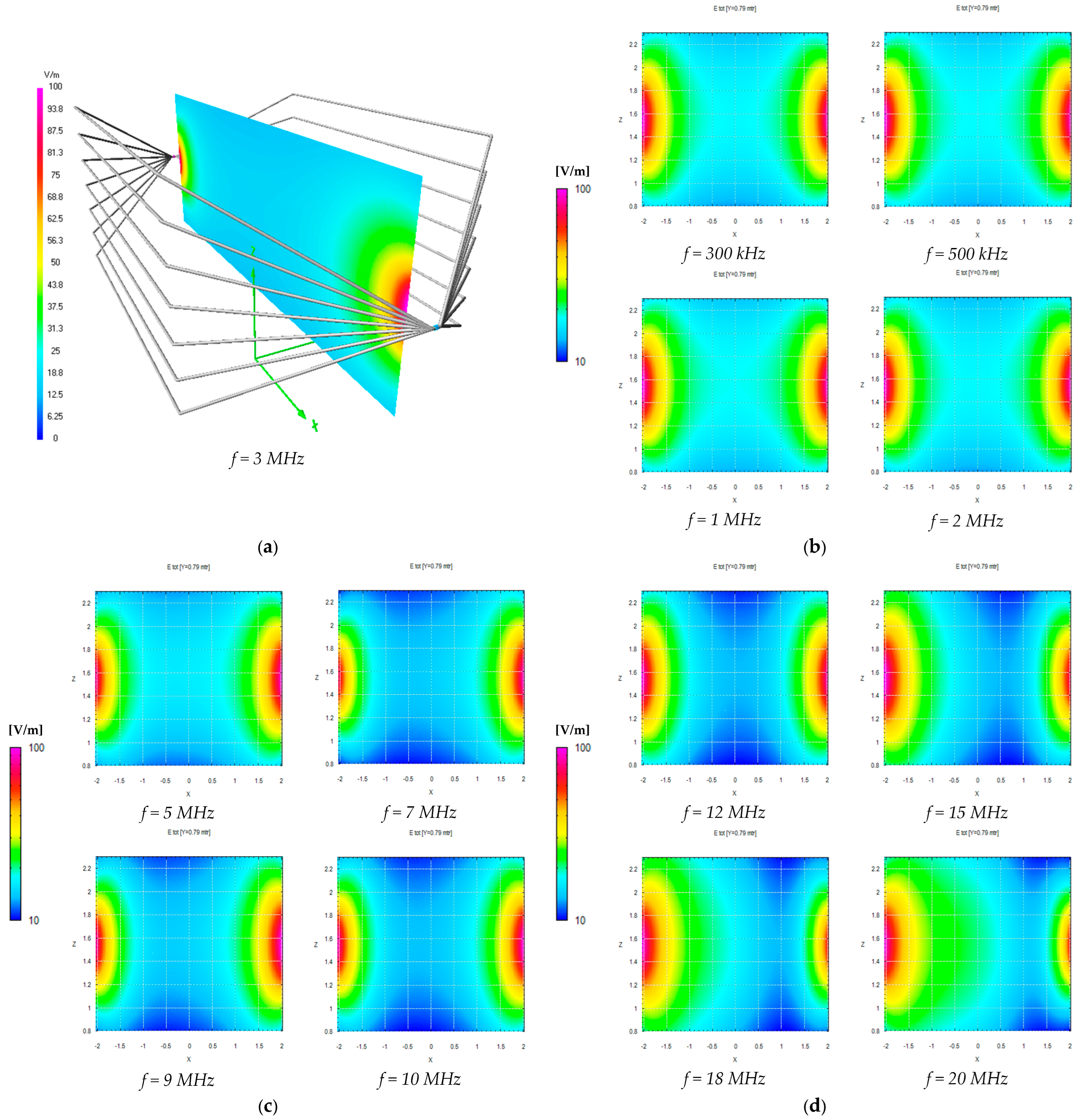 Sensors 25 02920 g008