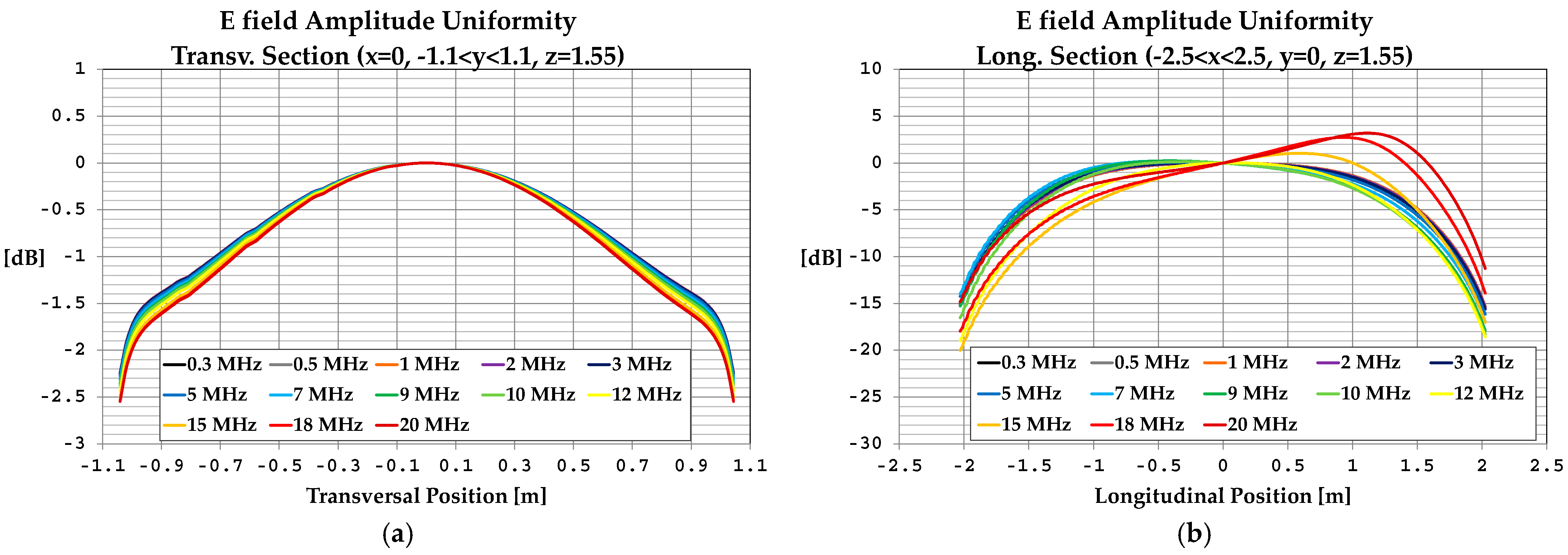 Sensors 25 02920 g009