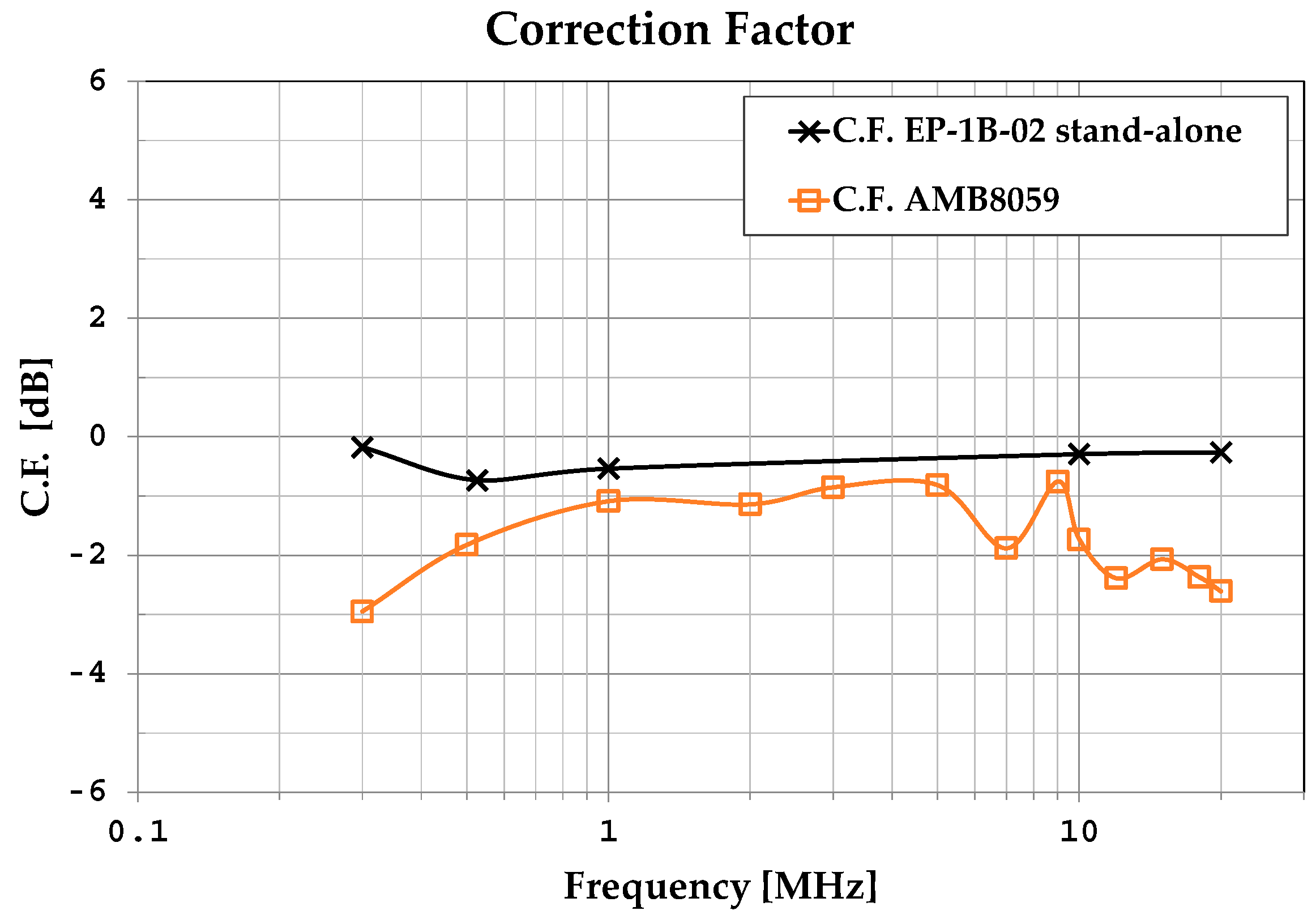 Sensors 25 02920 g010