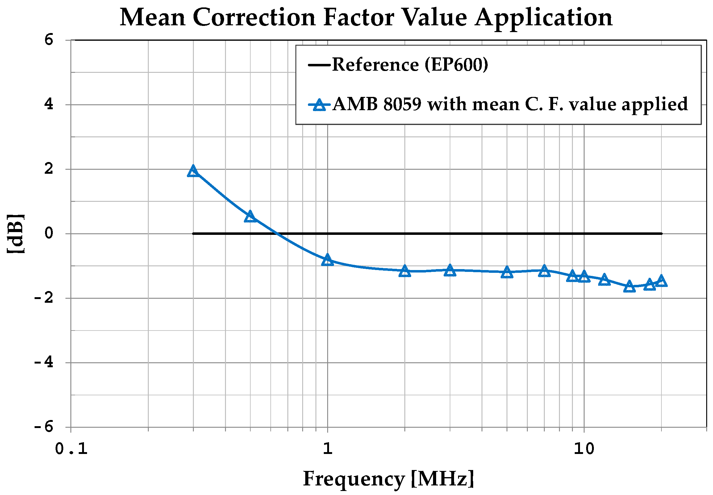 Sensors 25 02920 g011