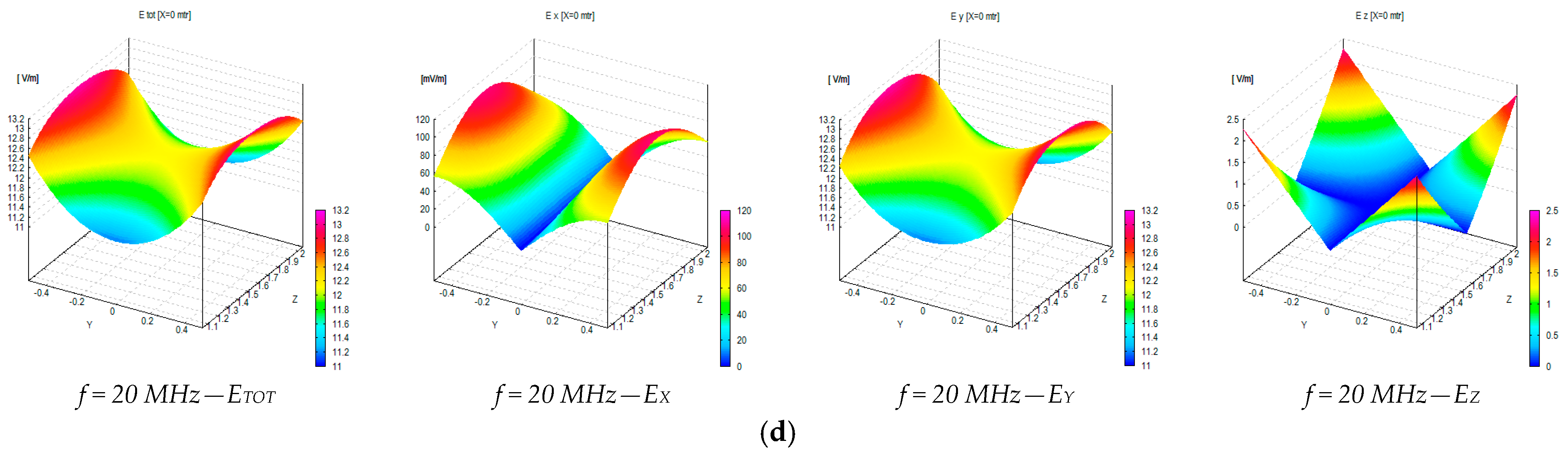 Sensors 25 02920 g0a3b