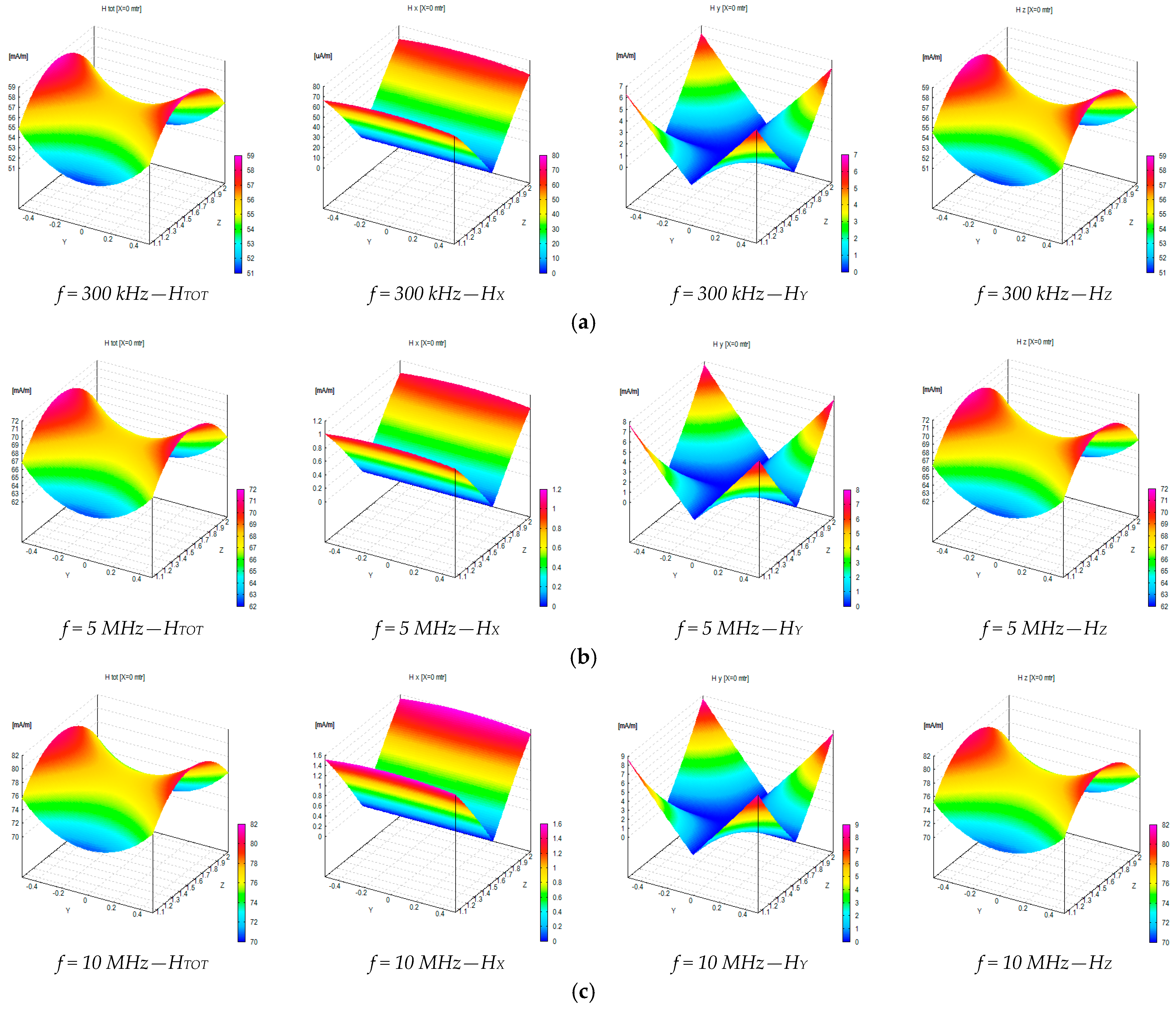 Sensors 25 02920 g0a4a